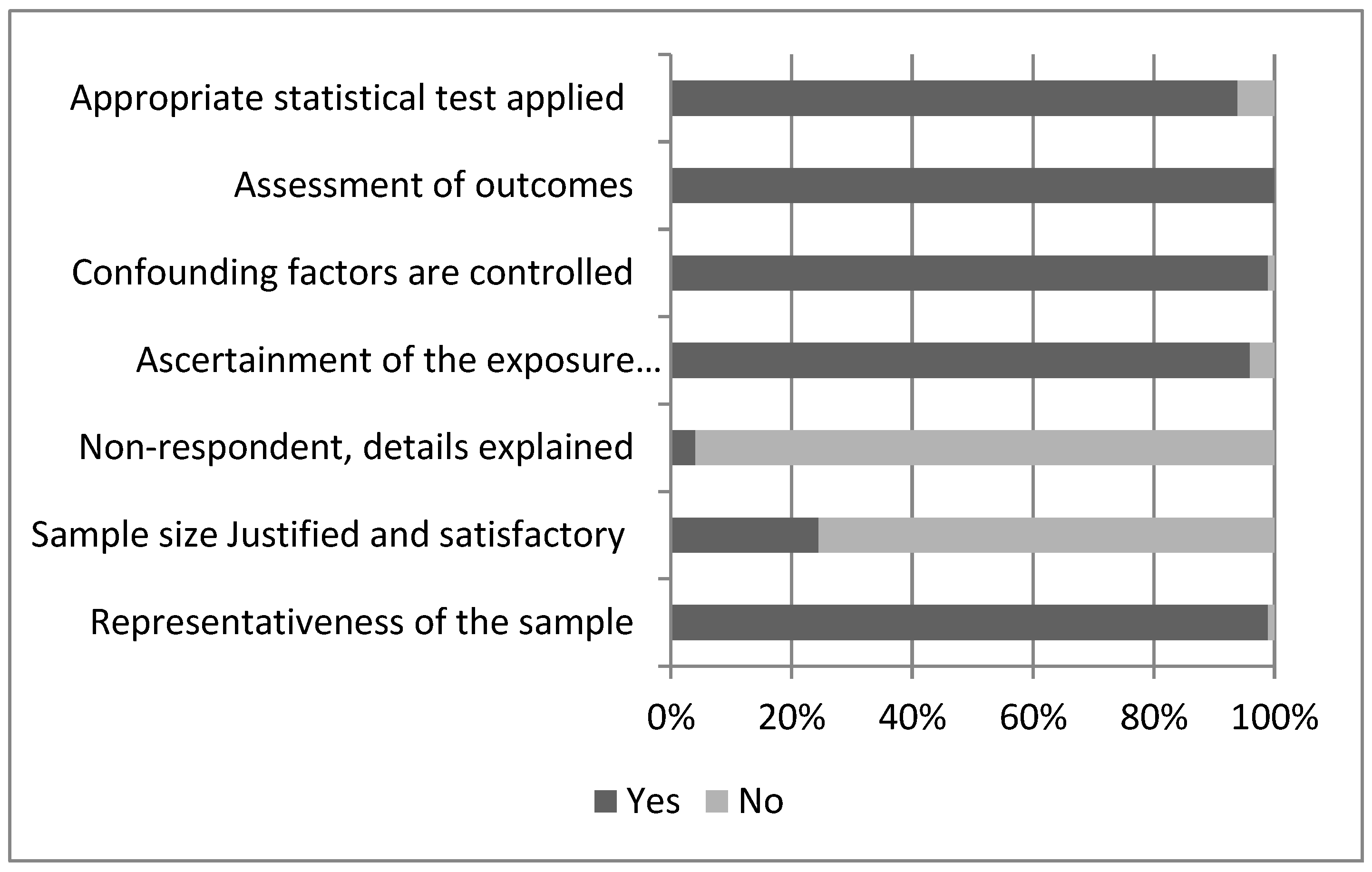 Vaccines 11 00533 g002