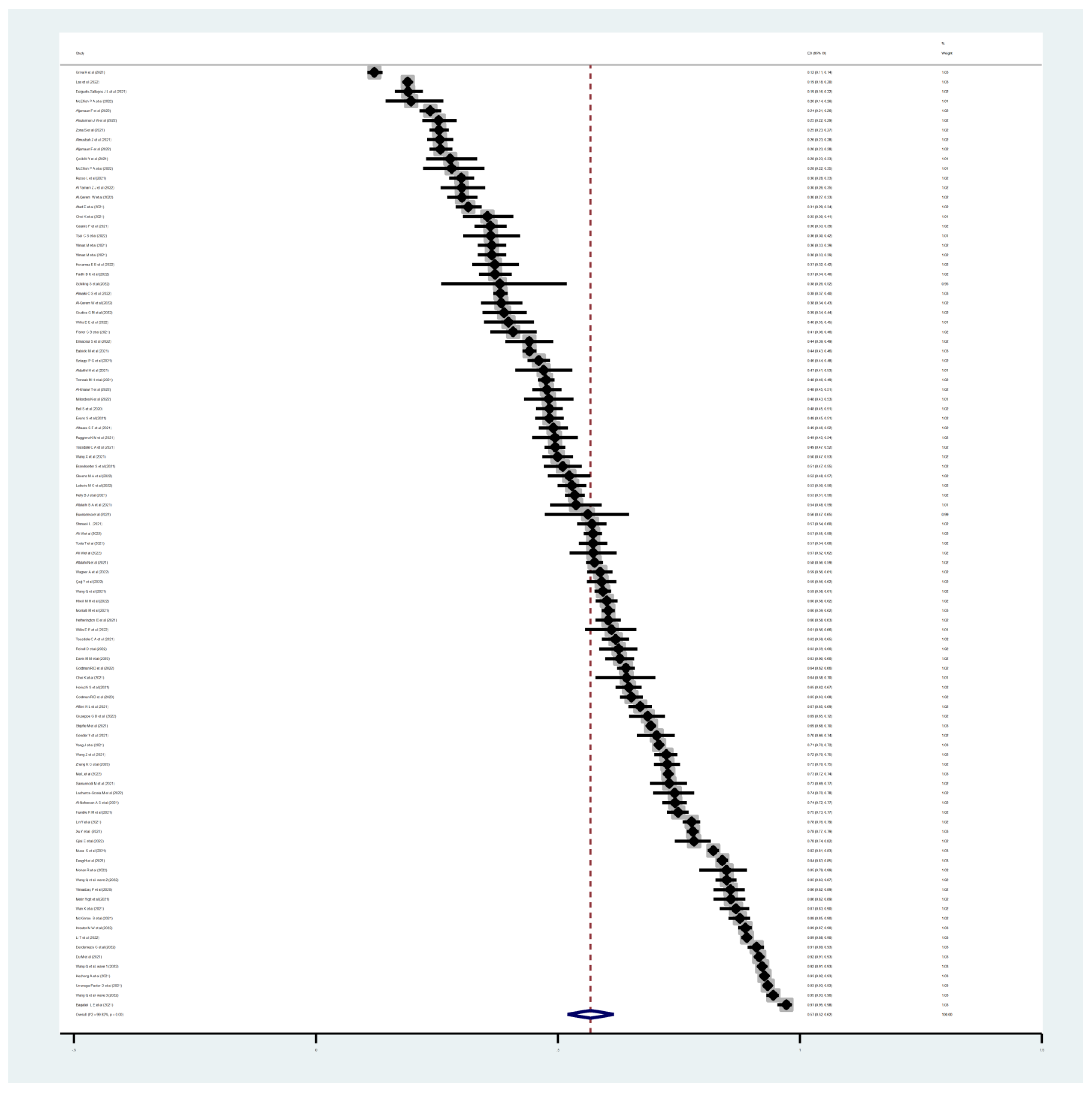 Vaccines 11 00533 g003
