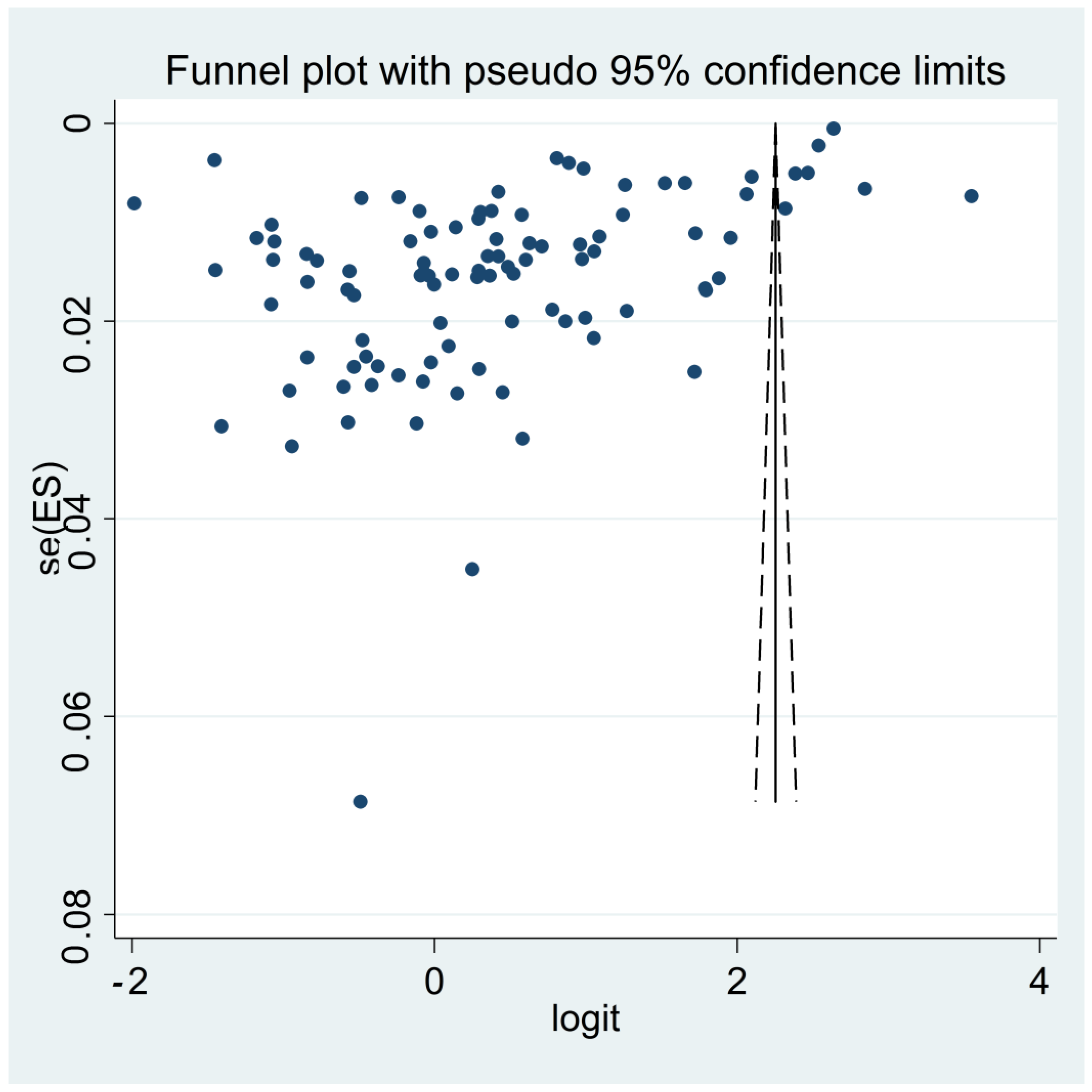 Vaccines 11 00533 g004