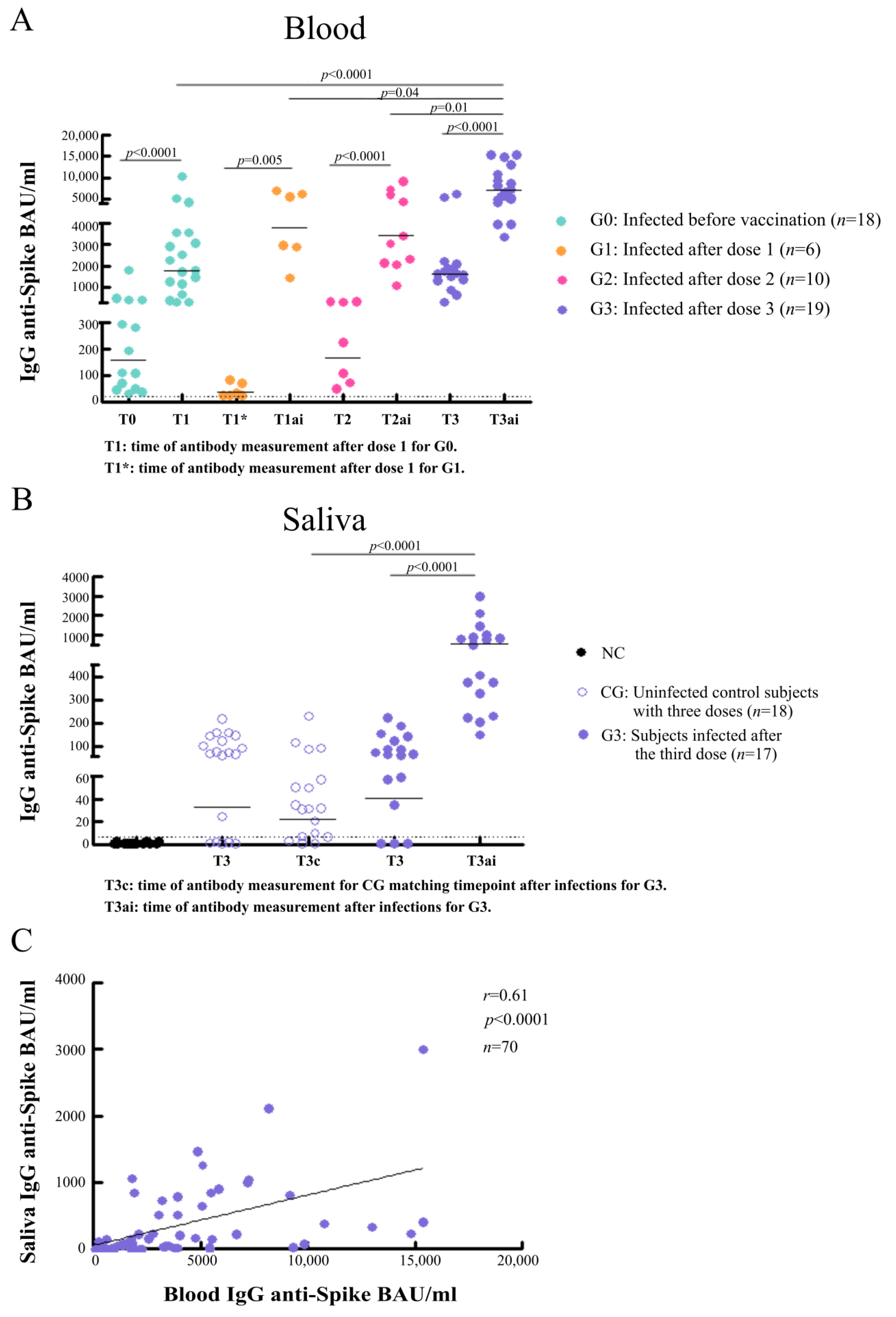 Vaccines 11 00534 g001 550
