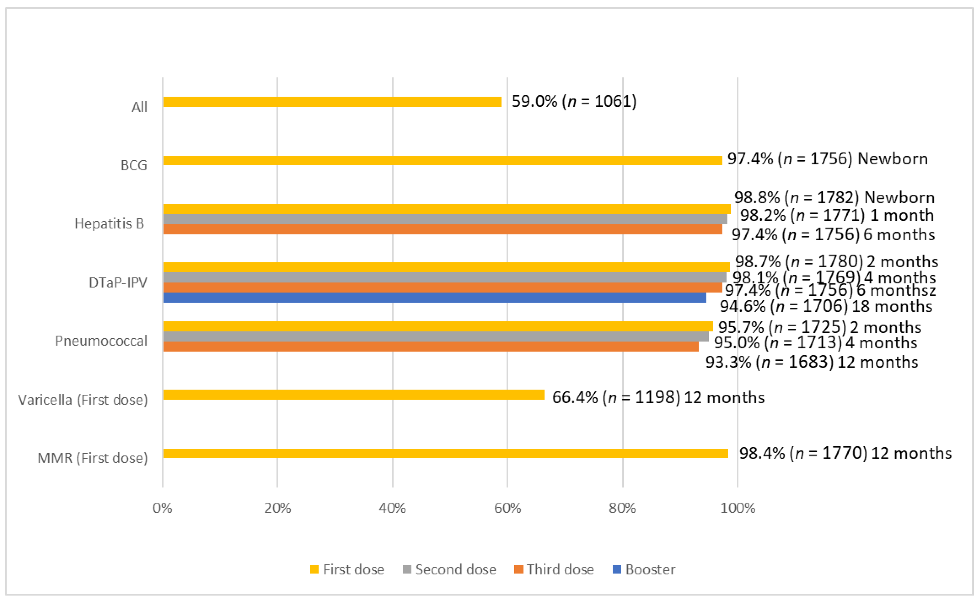 Vaccines 11 00535 g001