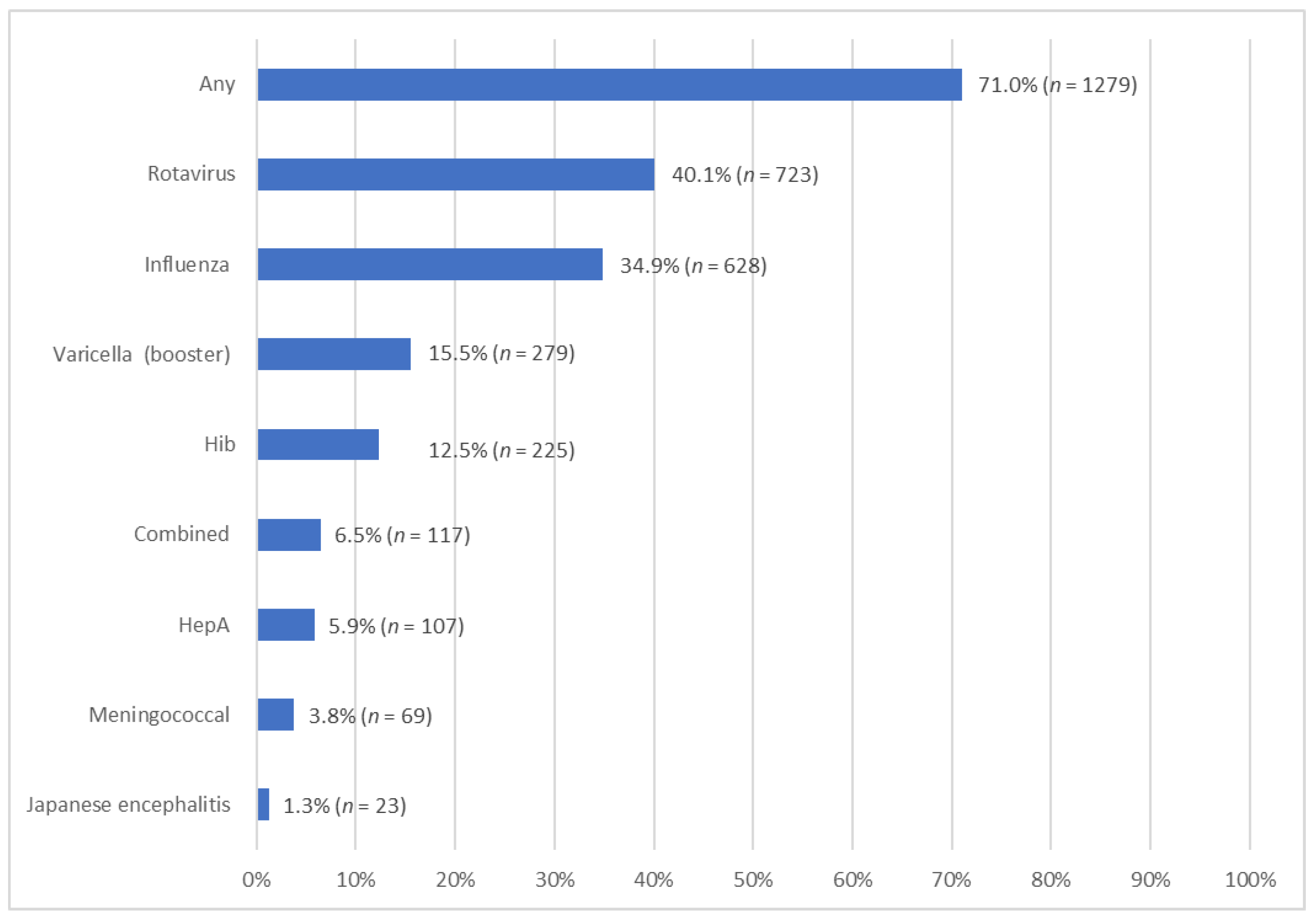 Vaccines 11 00535 g002