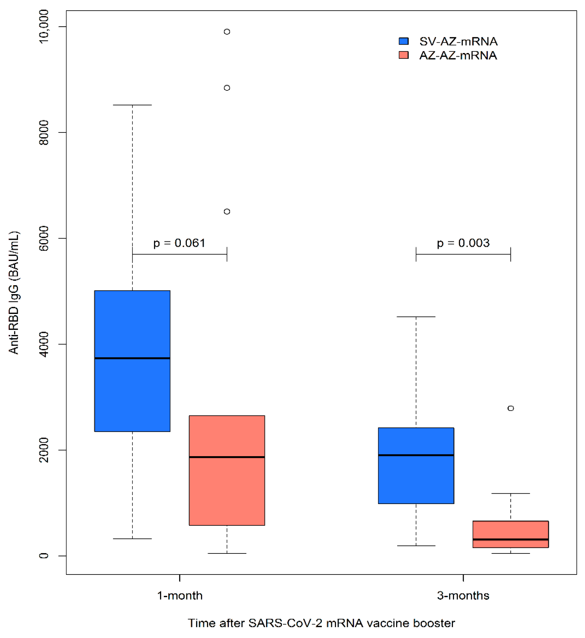 Vaccines 11 00537 g002