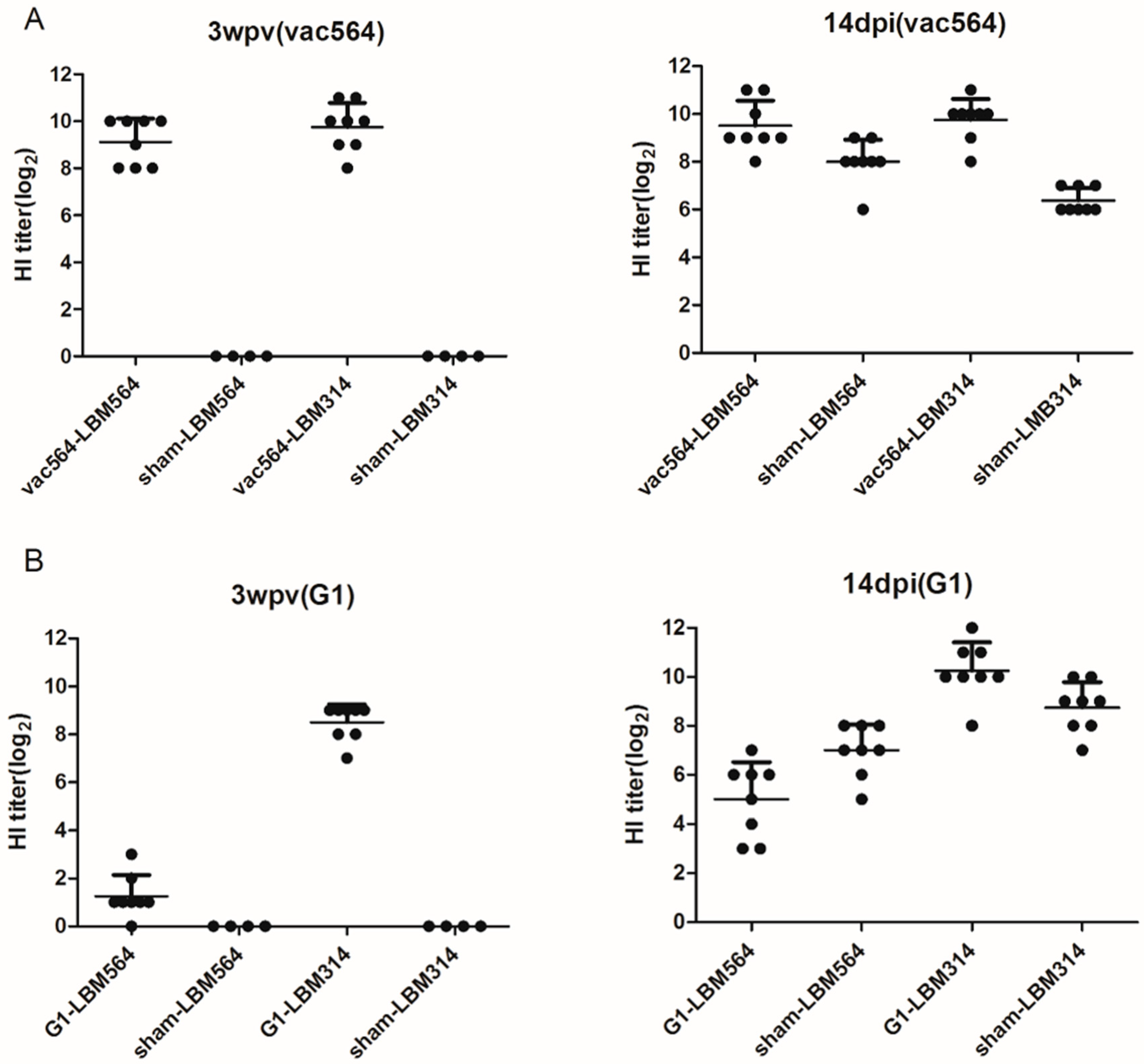 Vaccines 11 00538 g002a