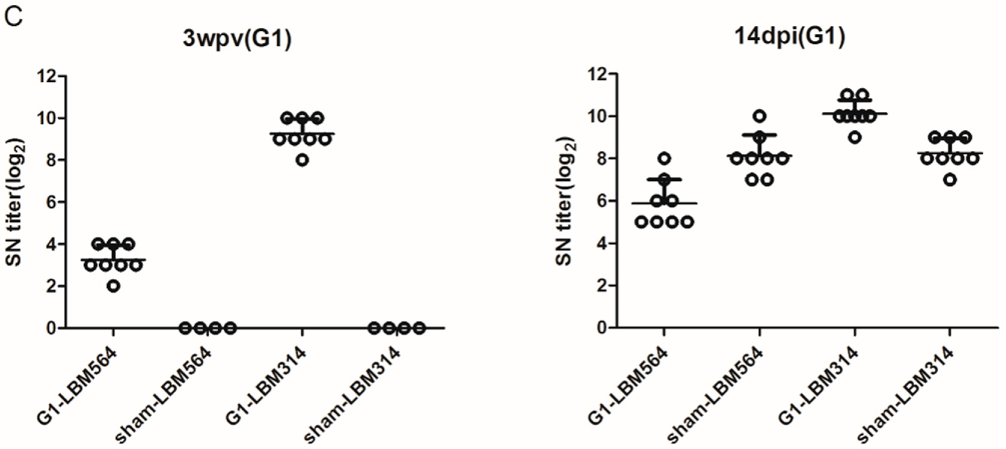 Vaccines 11 00538 g002b