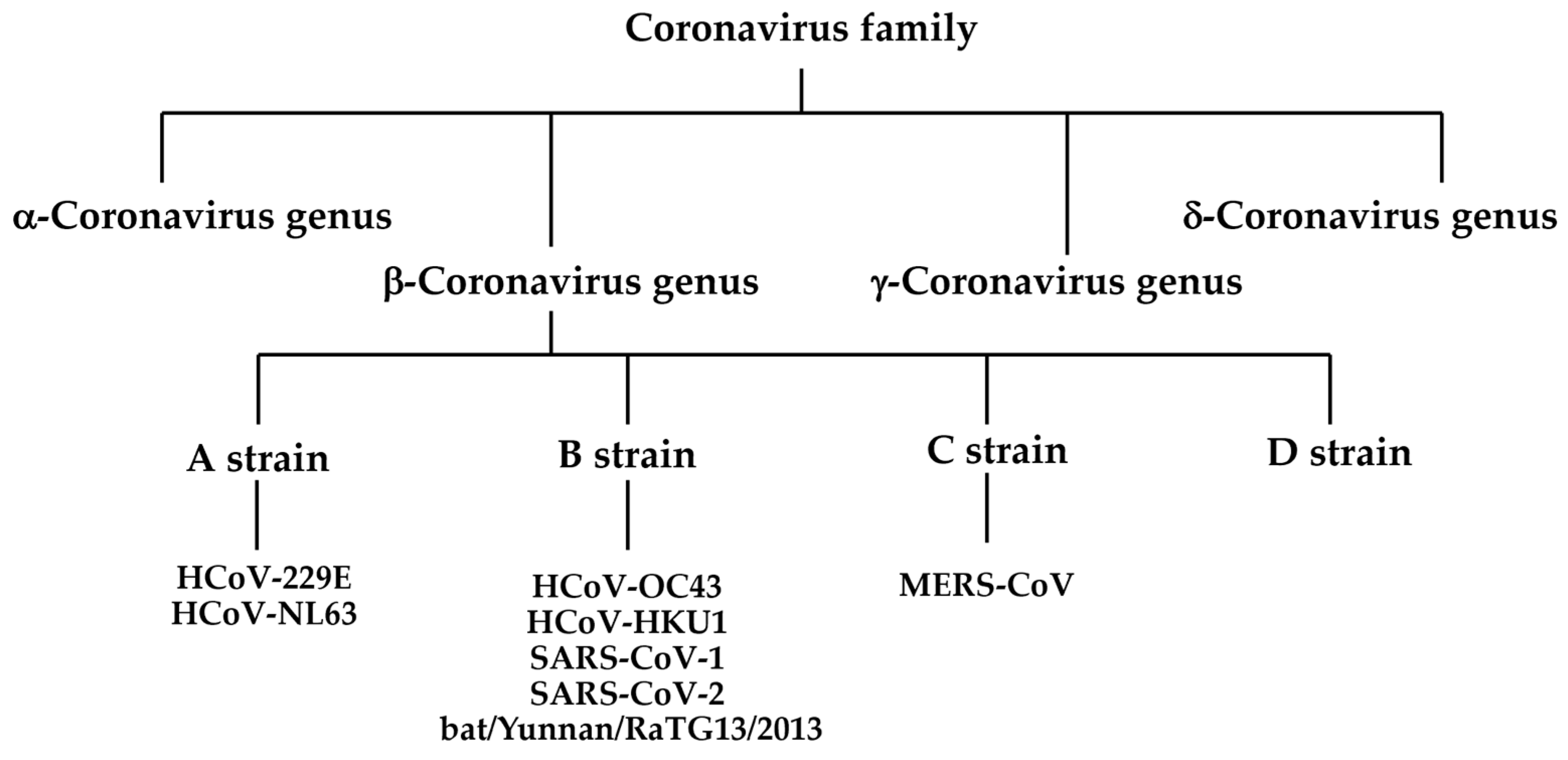 Vaccines 11 00539 g001 Vaccines 11 00539 g001