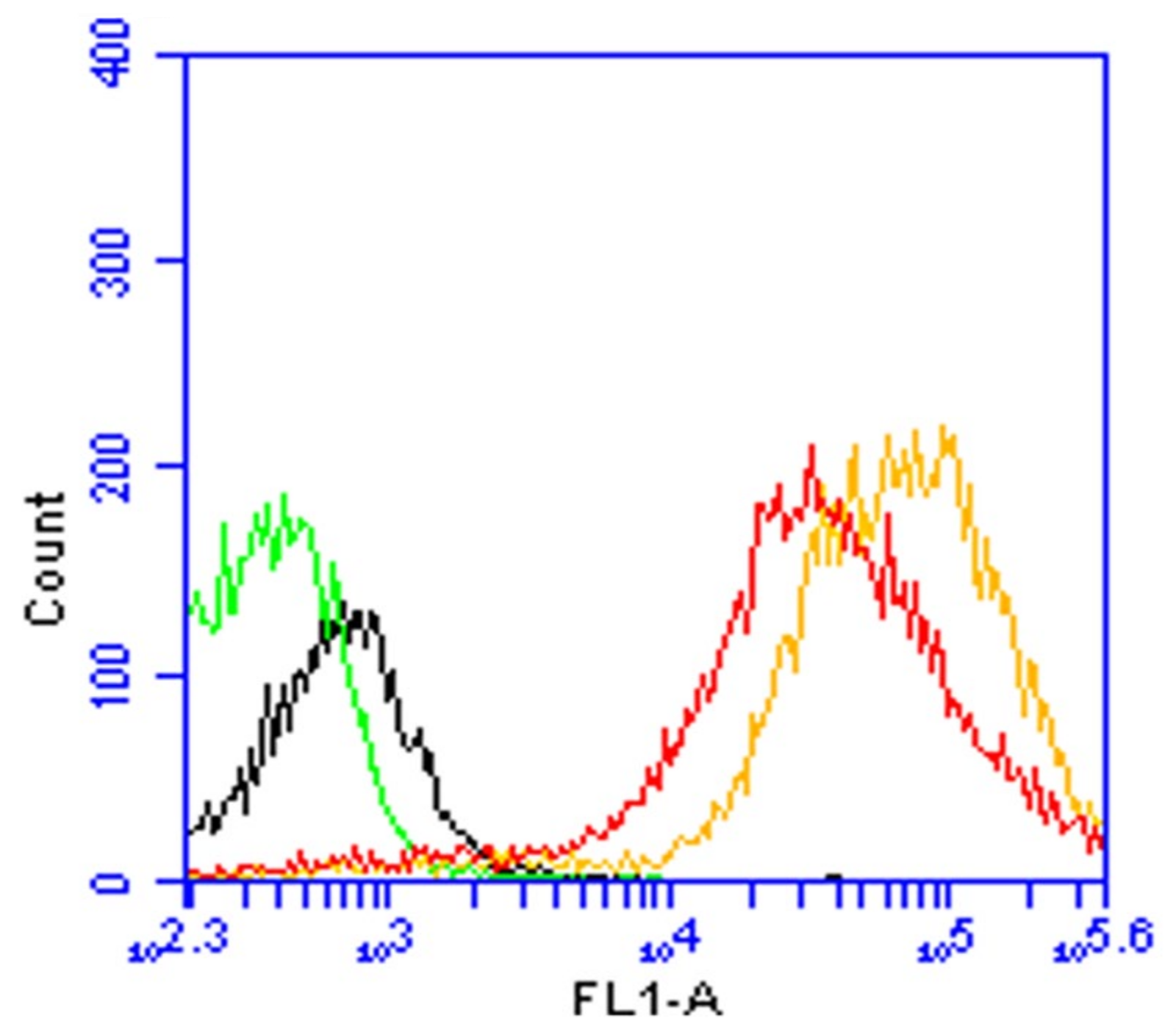 Vaccines 11 00543 g003