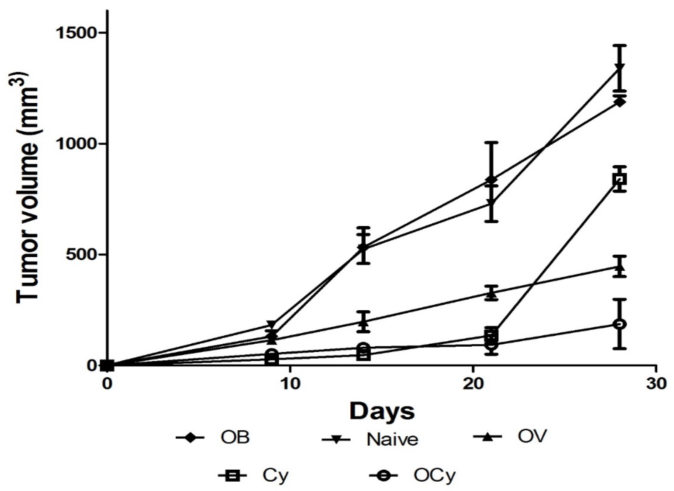 Vaccines 11 00543 g006