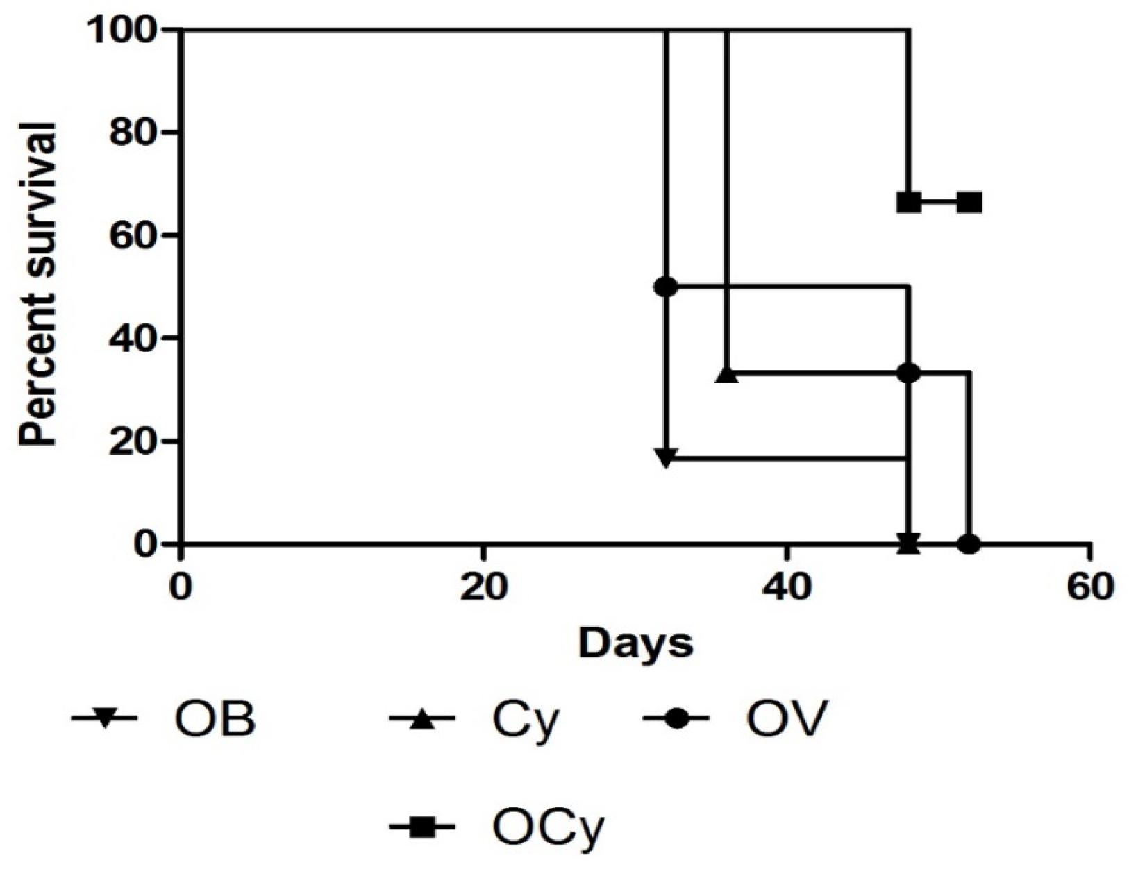 Vaccines 11 00543 g007