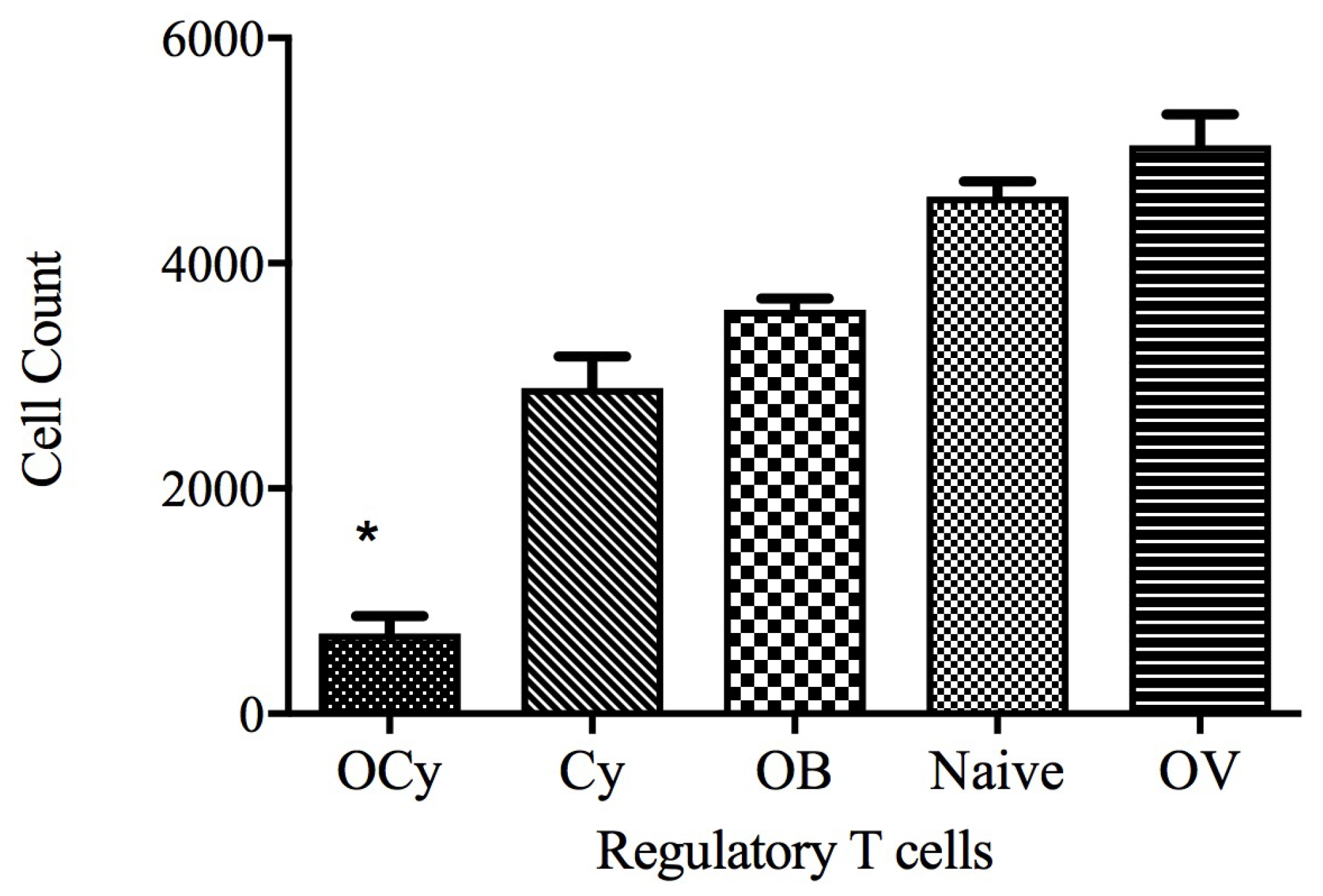 Vaccines 11 00543 g008
