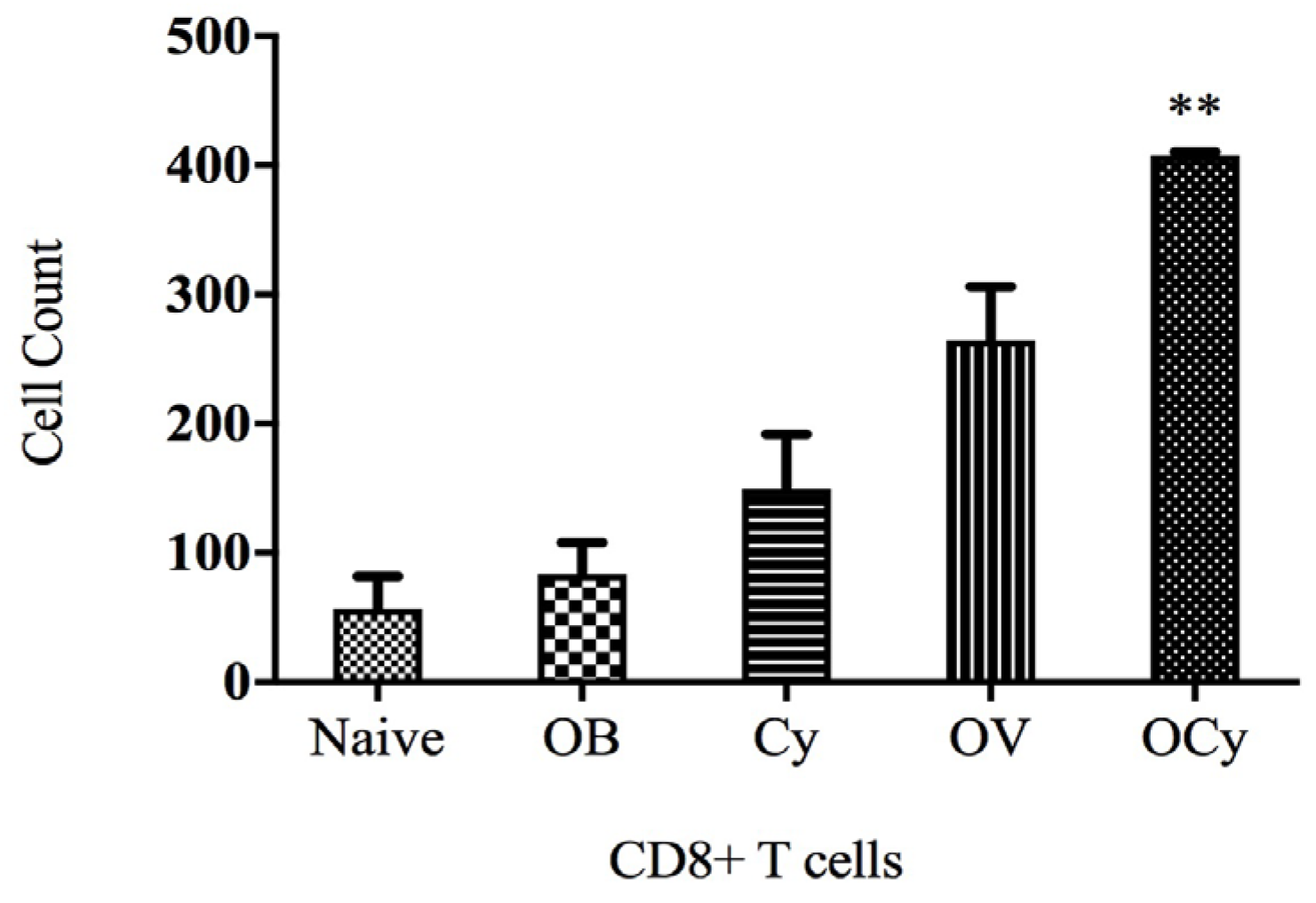Vaccines 11 00543 g009