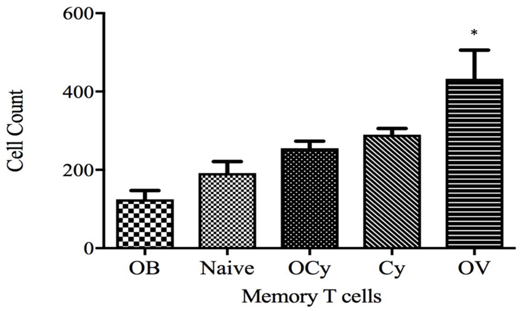 Vaccines 11 00543 g010