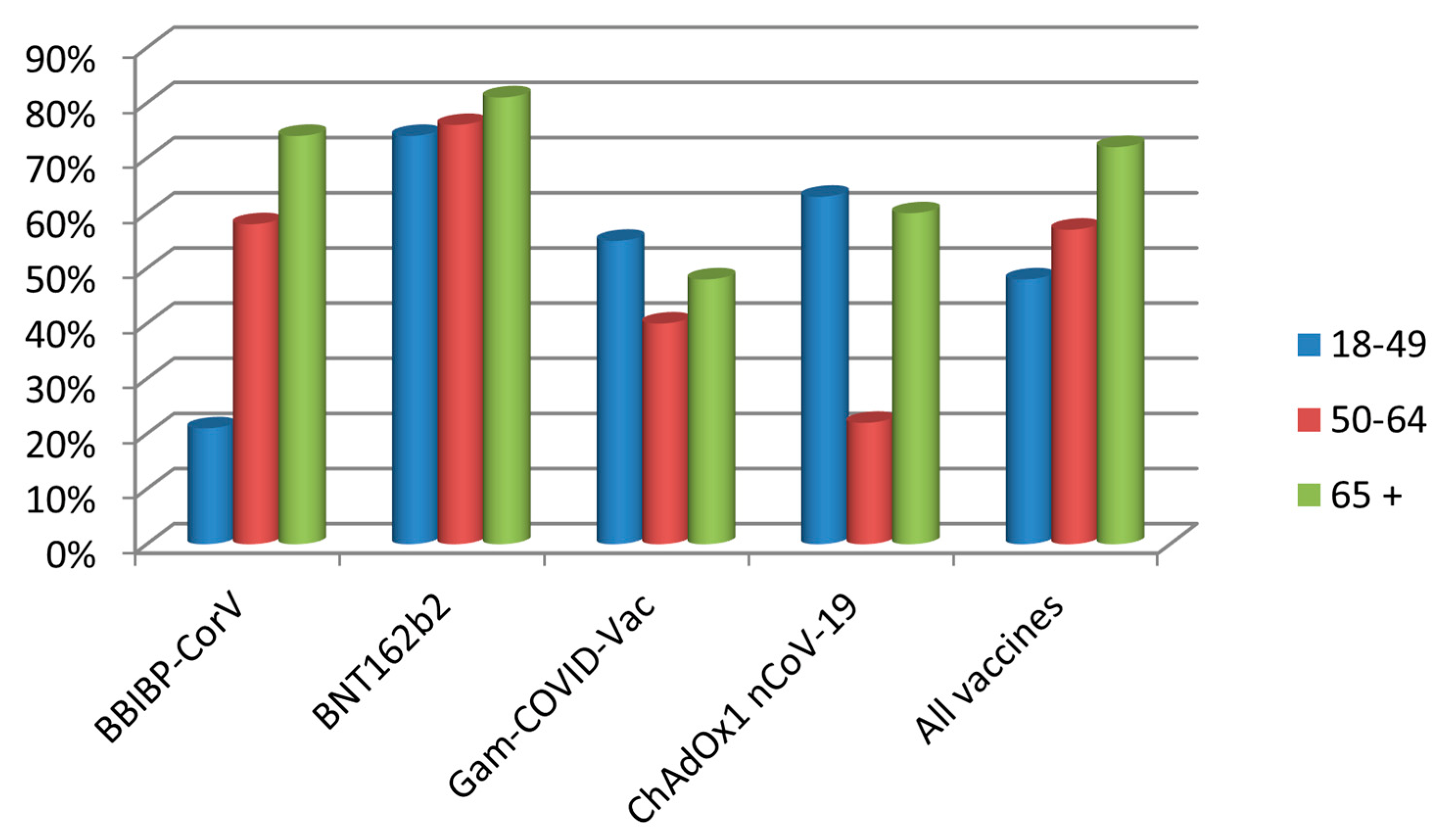 Vaccines 11 00544 g002 550