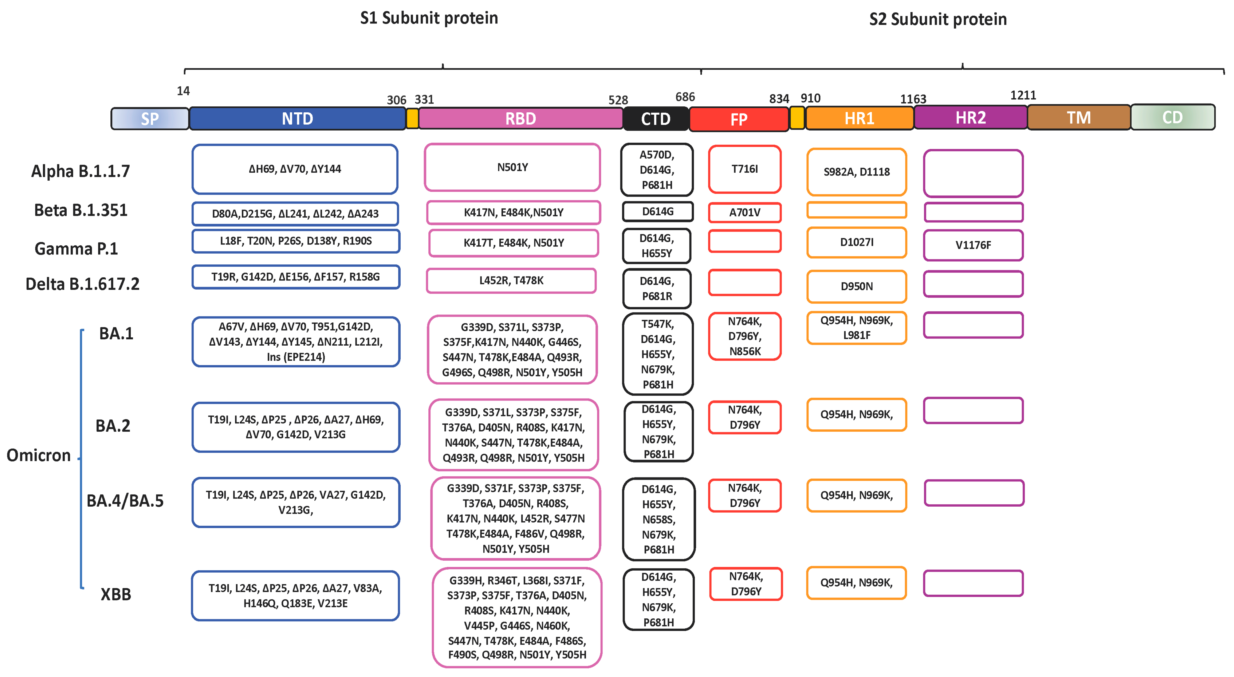 Vaccines 11 00545 g002 Vaccines 11 00545 g002