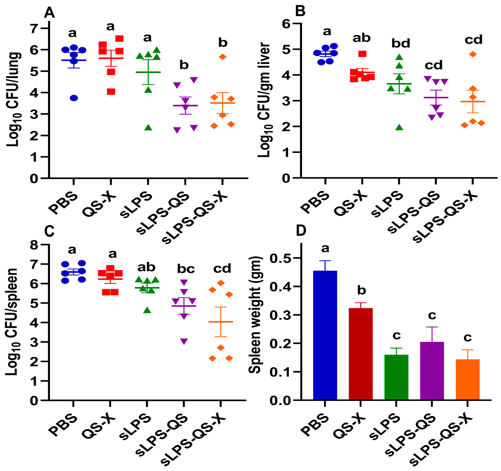 Vaccines 11 00546 g005 Vaccines 11 00546 g005