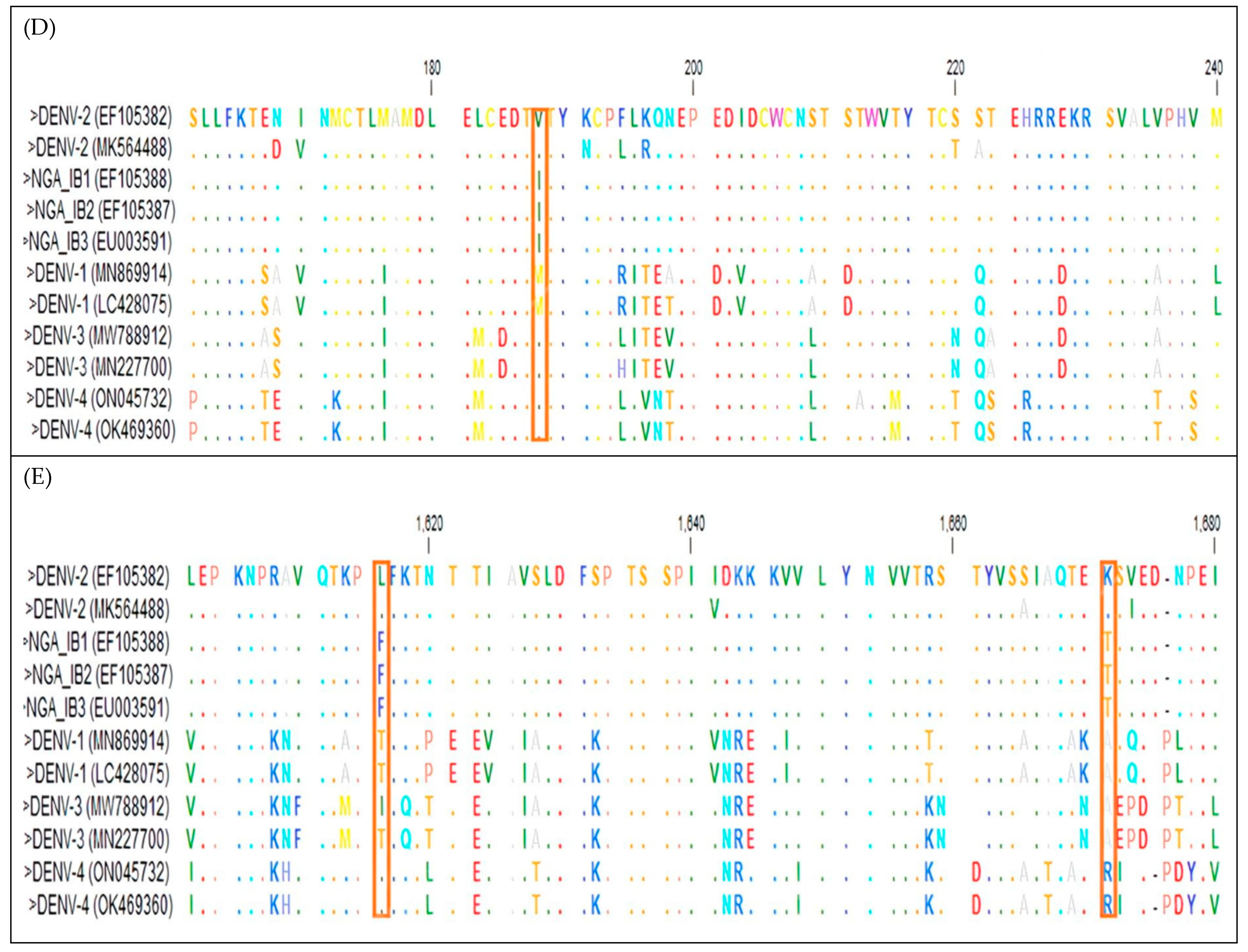 Vaccines 11 00547 g003b Vaccines 11 00547 g003b