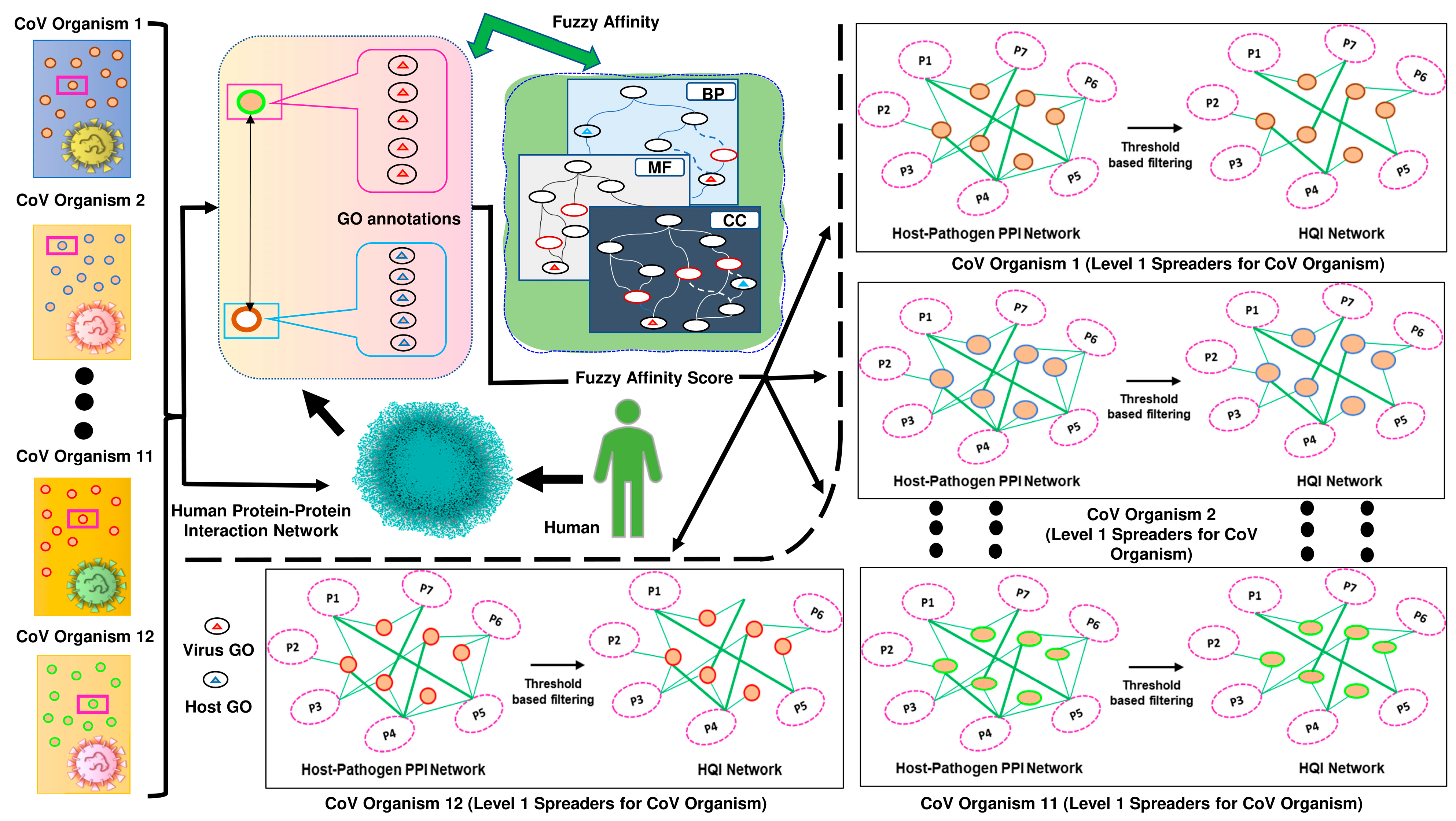 Vaccines 11 00549 g001 Vaccines 11 00549 g001