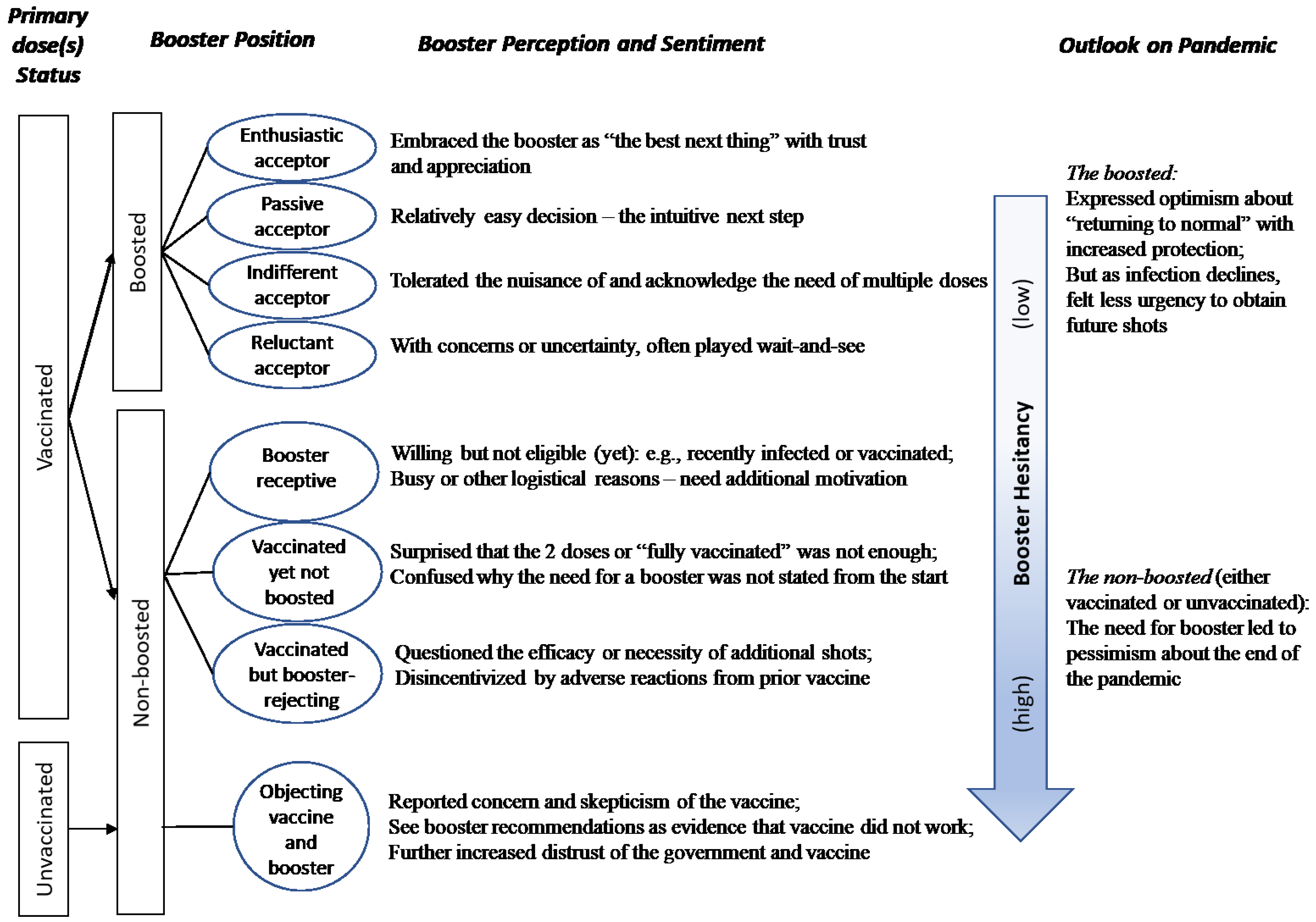 Vaccines 11 00550 g001 Vaccines 11 00550 g001