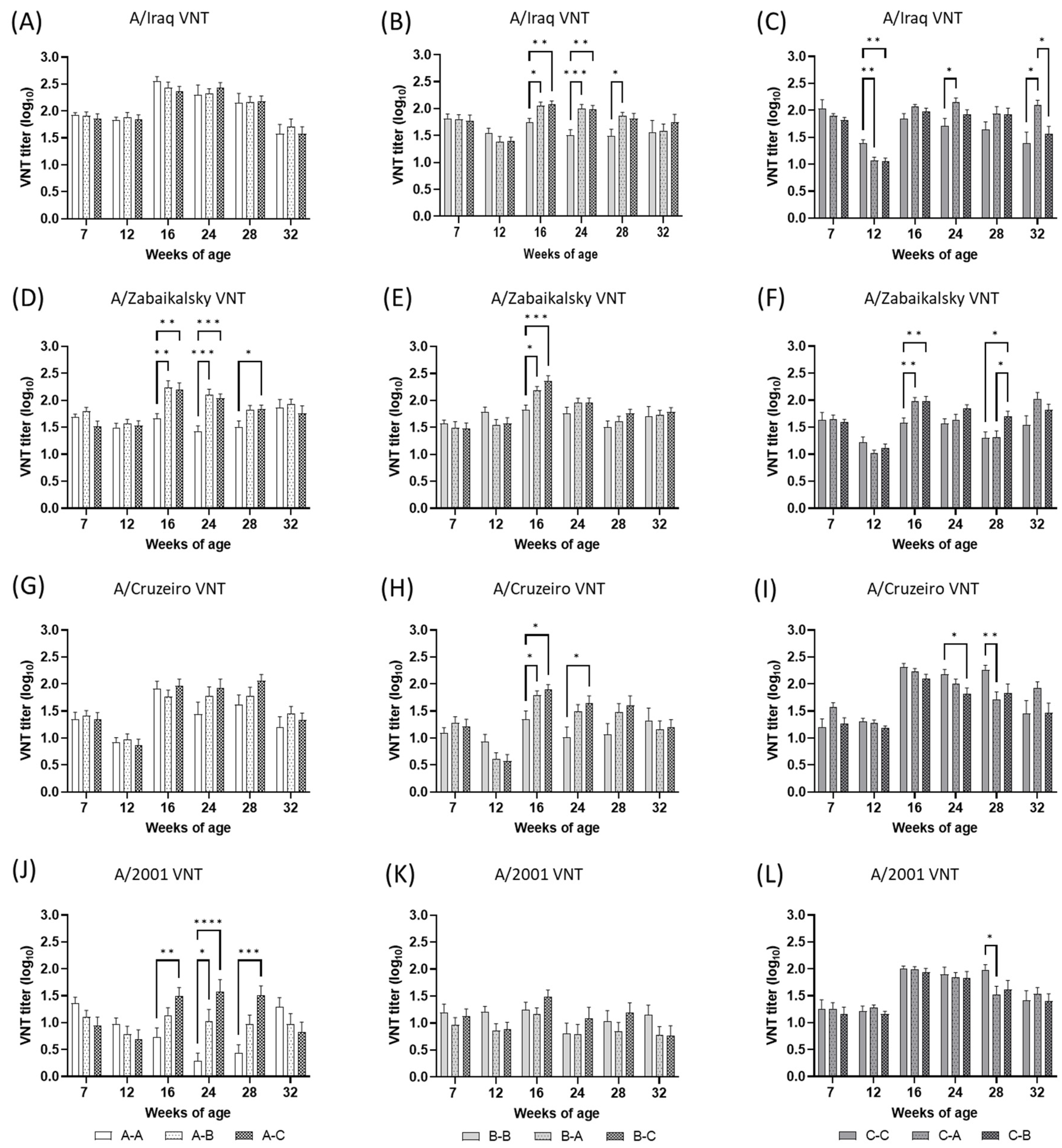 Vaccines 11 00551 g004