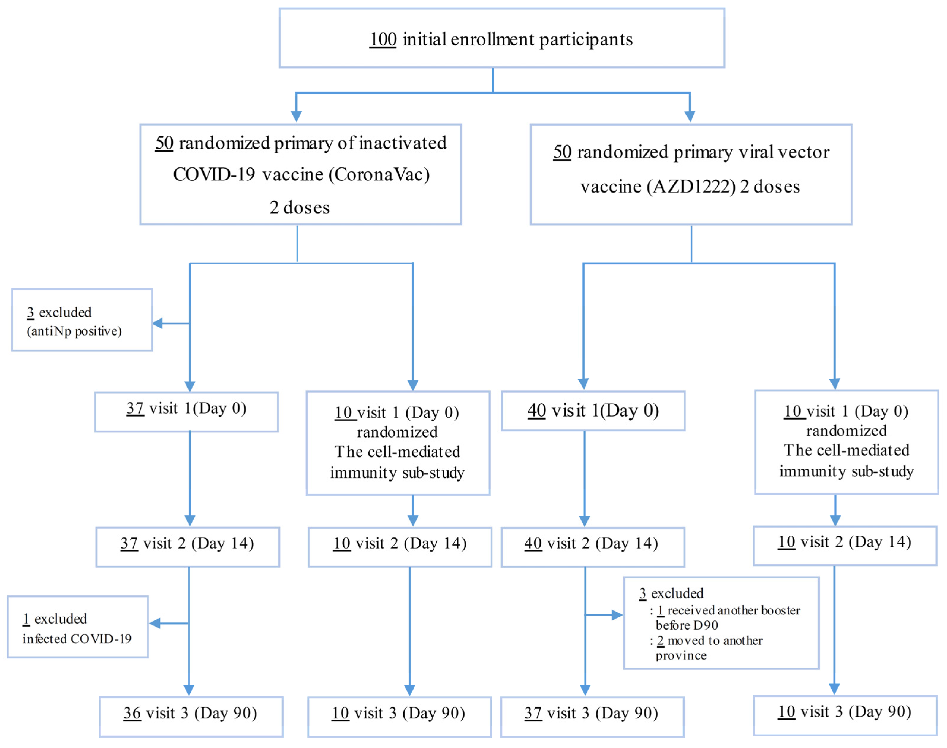 Vaccines 11 00553 g001