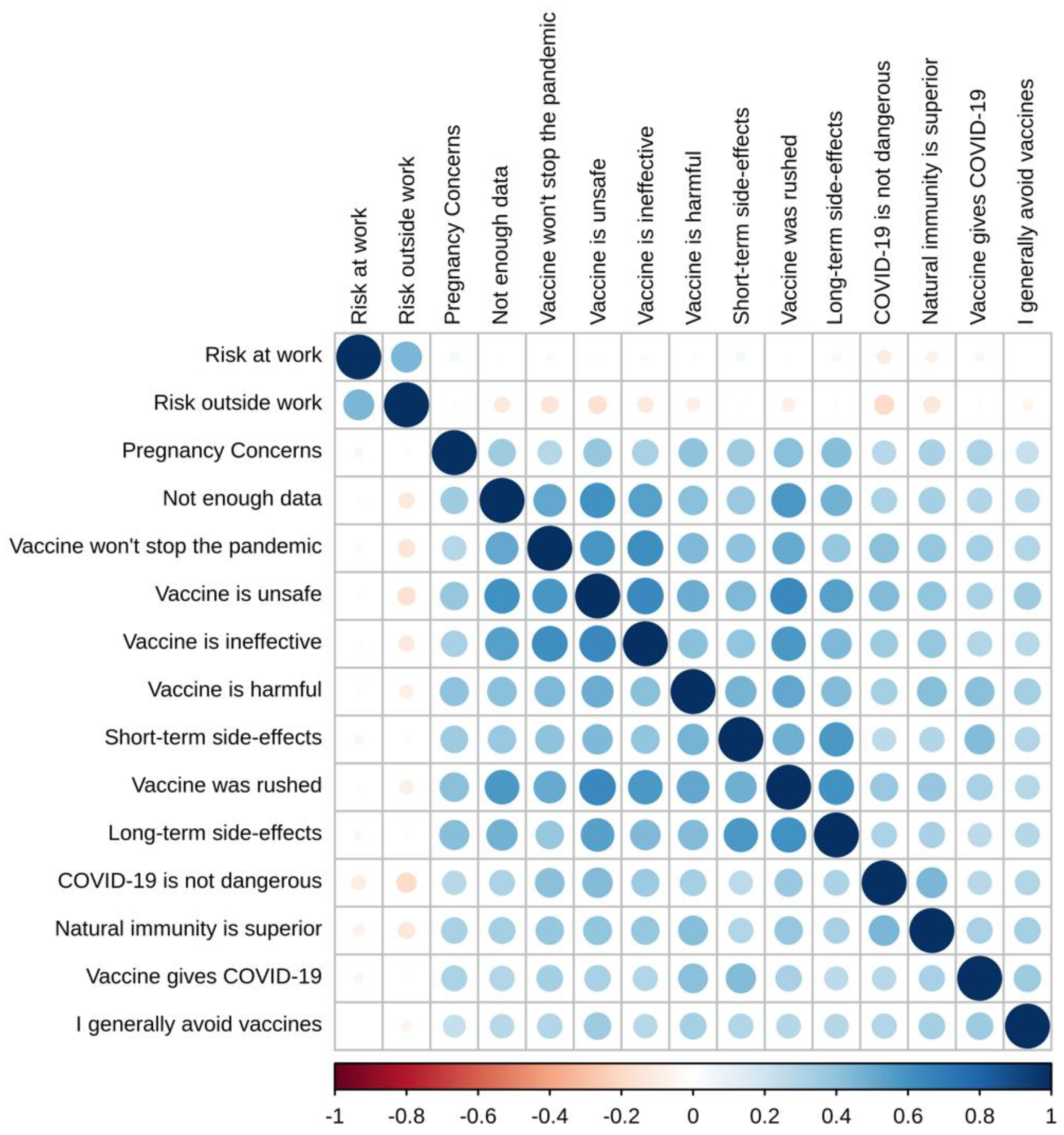 Vaccines 11 00556 g0a2 Vaccines 11 00556 g0a2