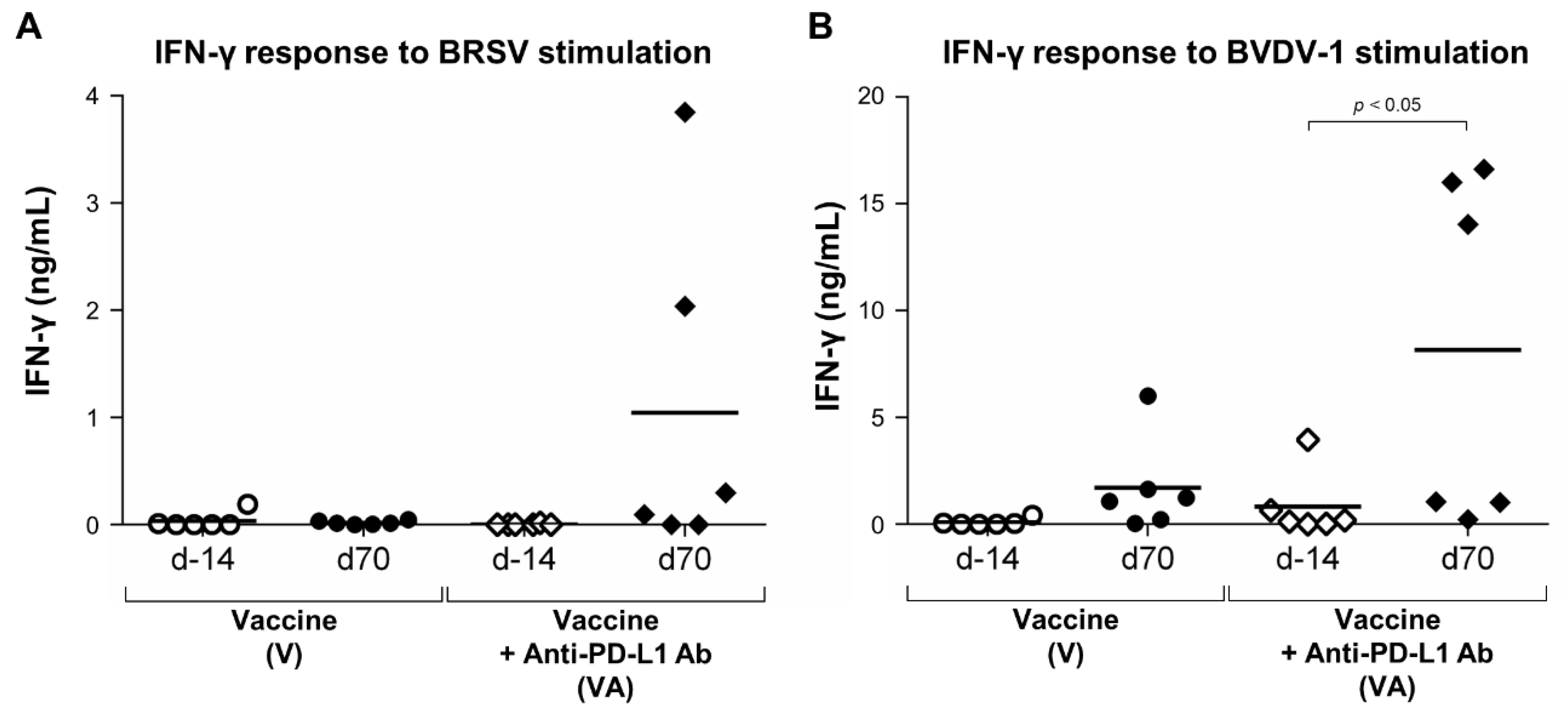 Vaccines 11 00559 g006 Vaccines 11 00559 g006