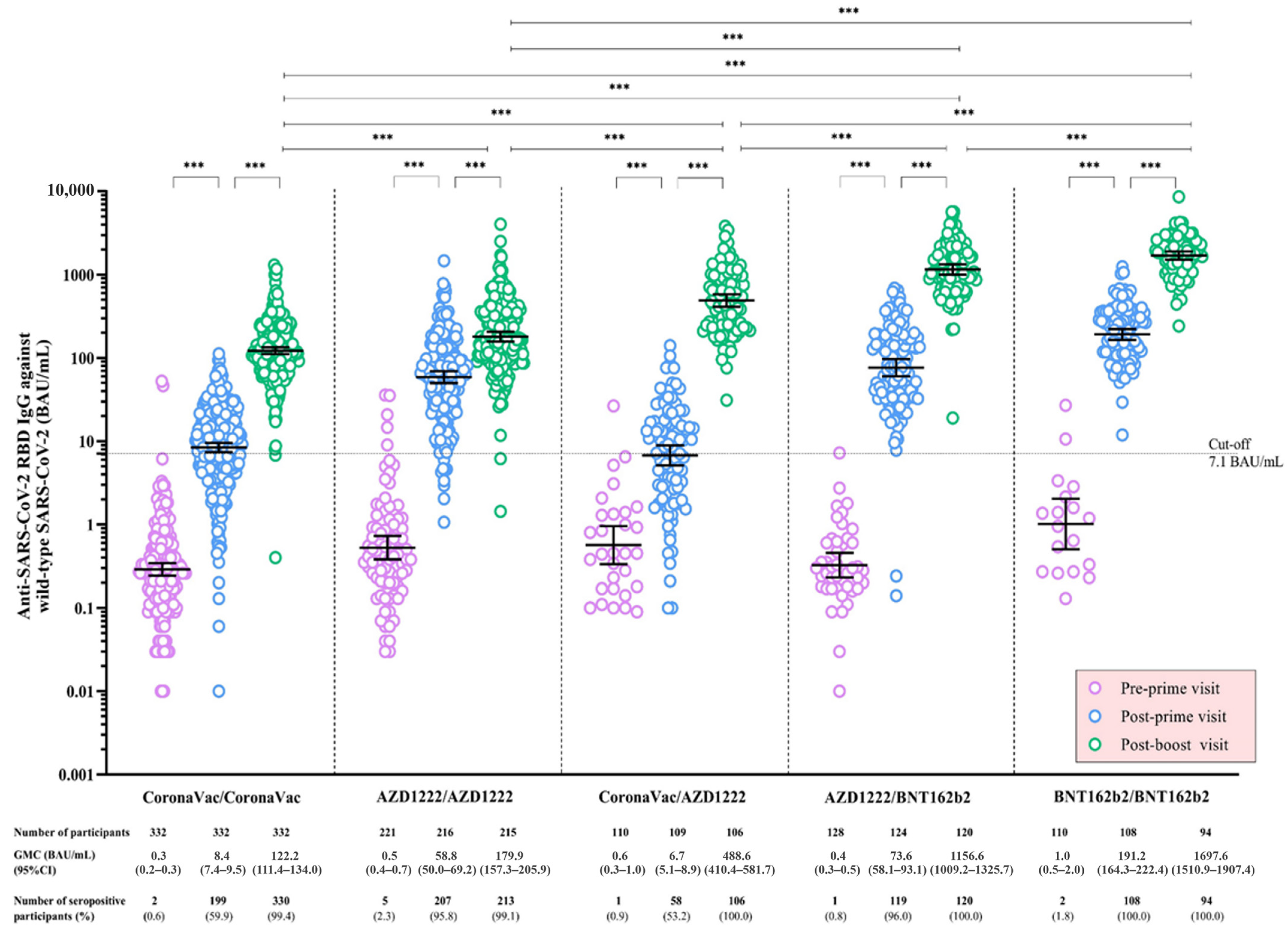 Vaccines 11 00564 g001 Vaccines 11 00564 g001