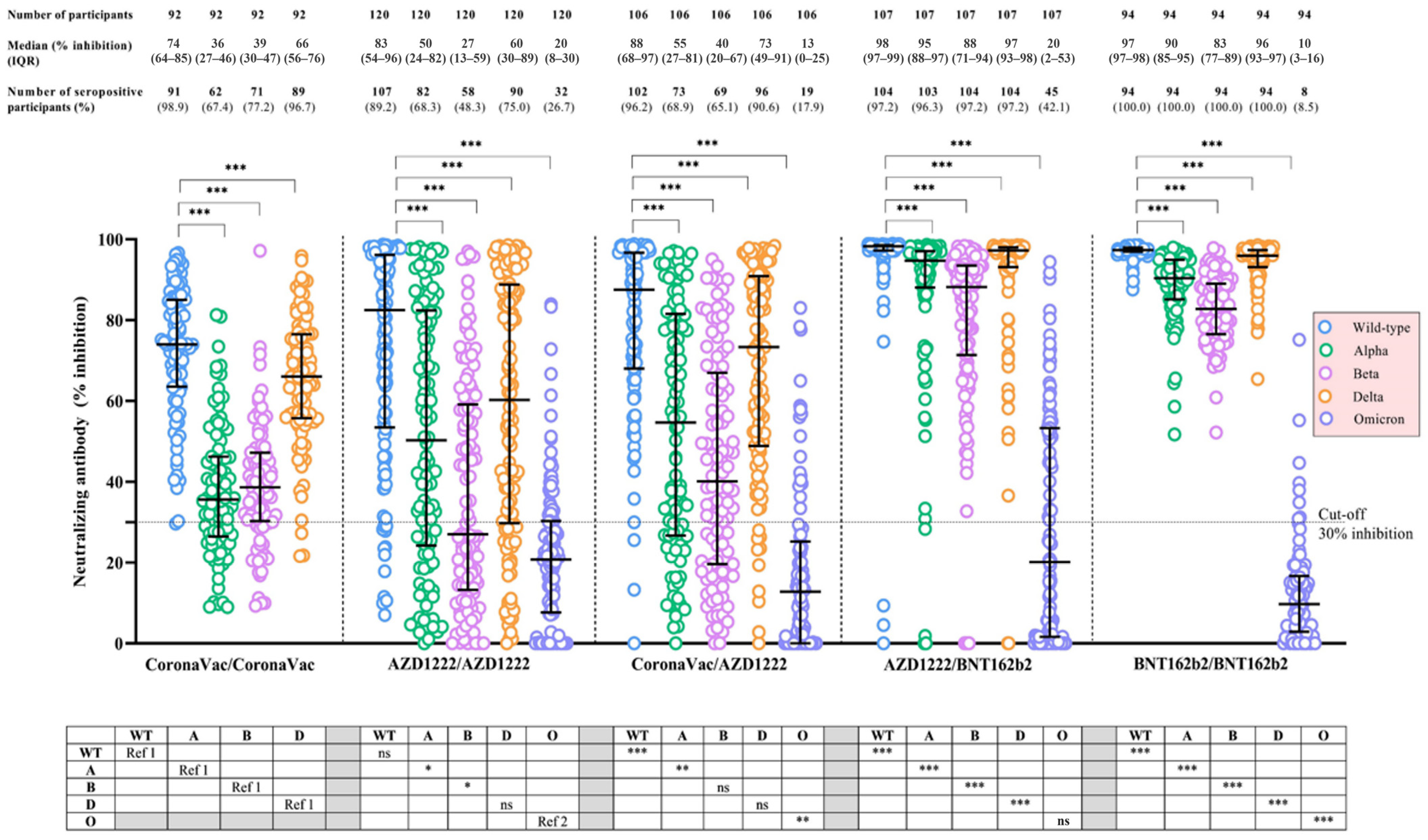 Vaccines 11 00564 g003 Vaccines 11 00564 g003
