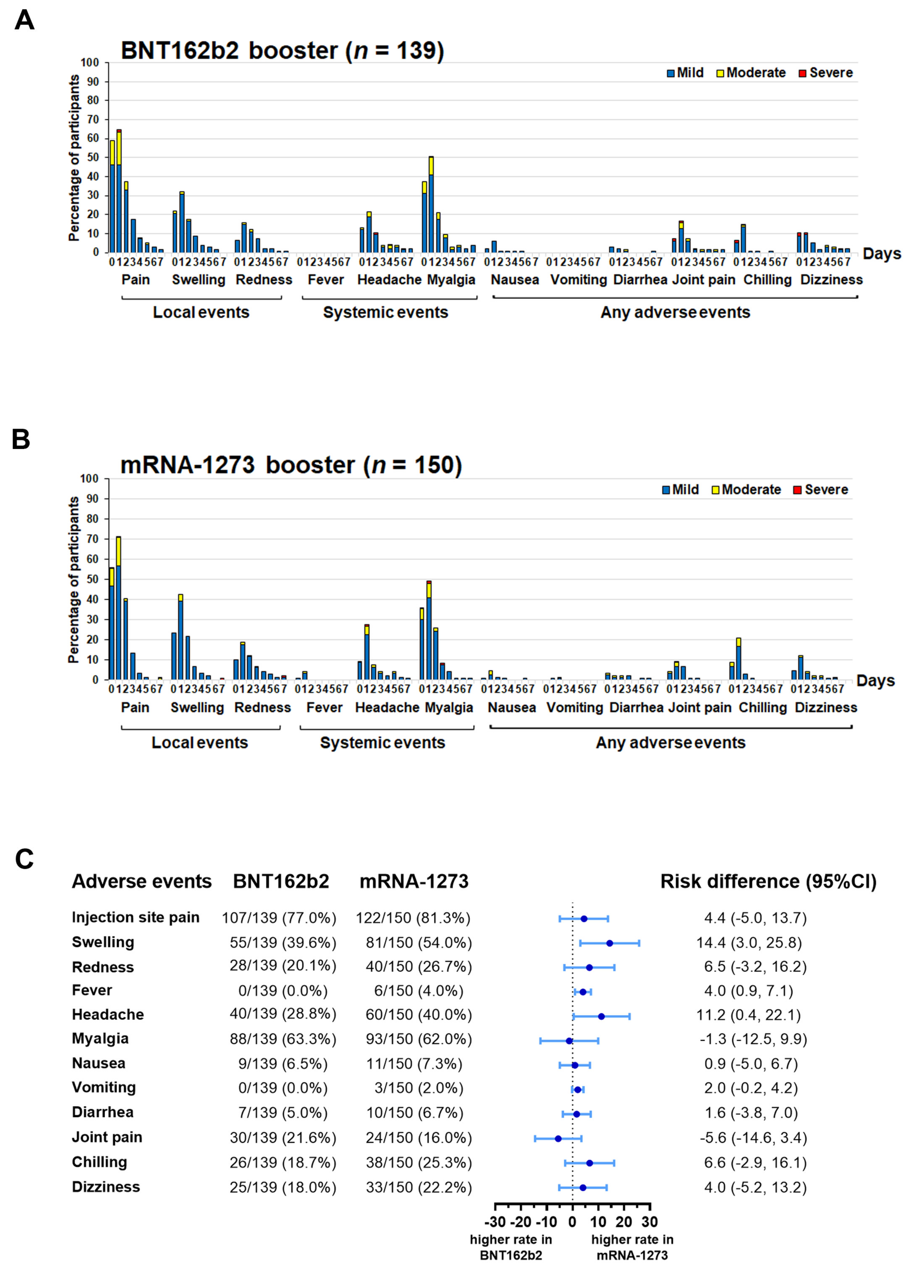 Vaccines 11 00570 g002