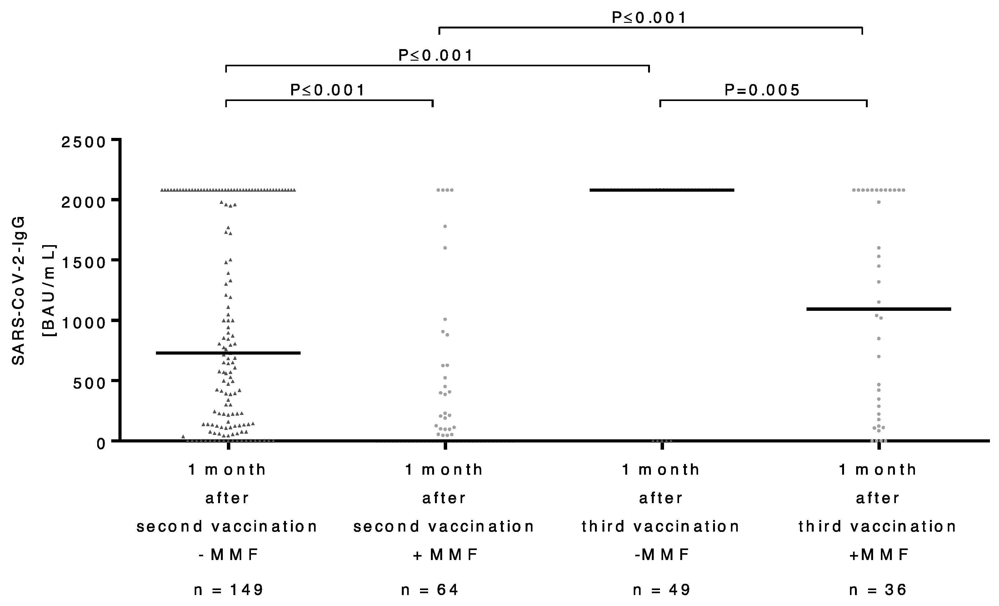 Vaccines 11 00572 g003