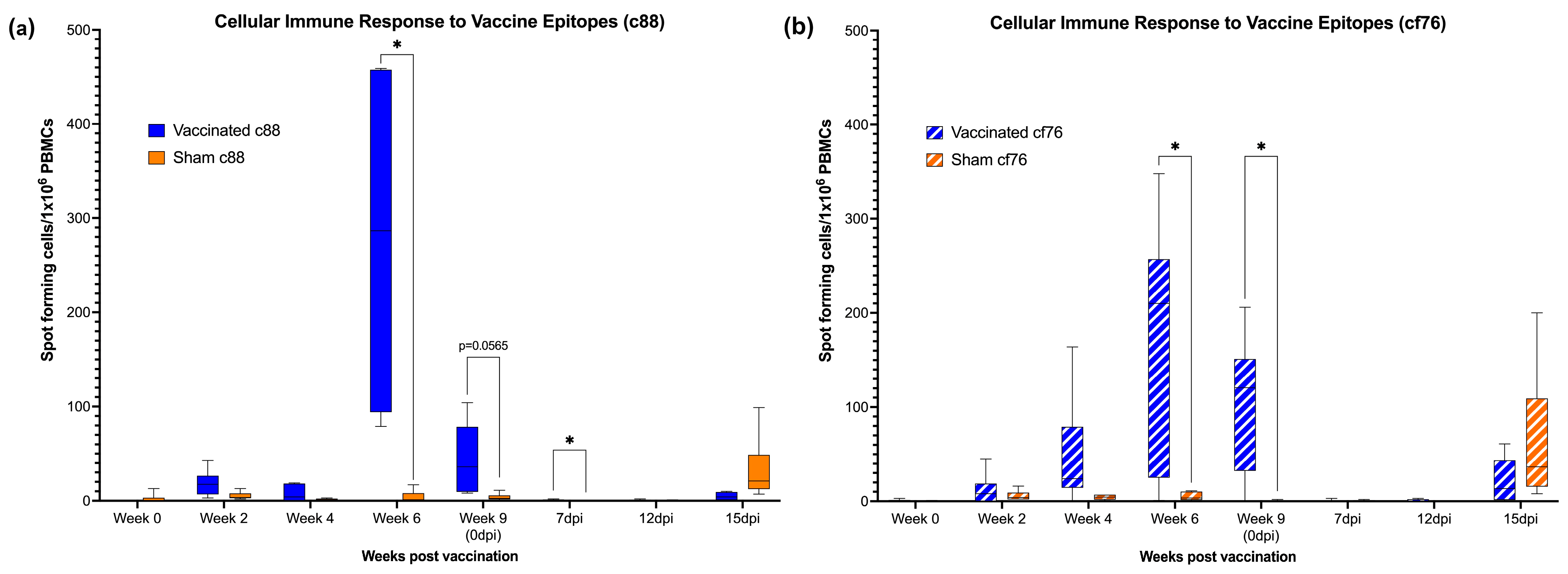 Vaccines 11 00573 g003 Vaccines 11 00573 g003