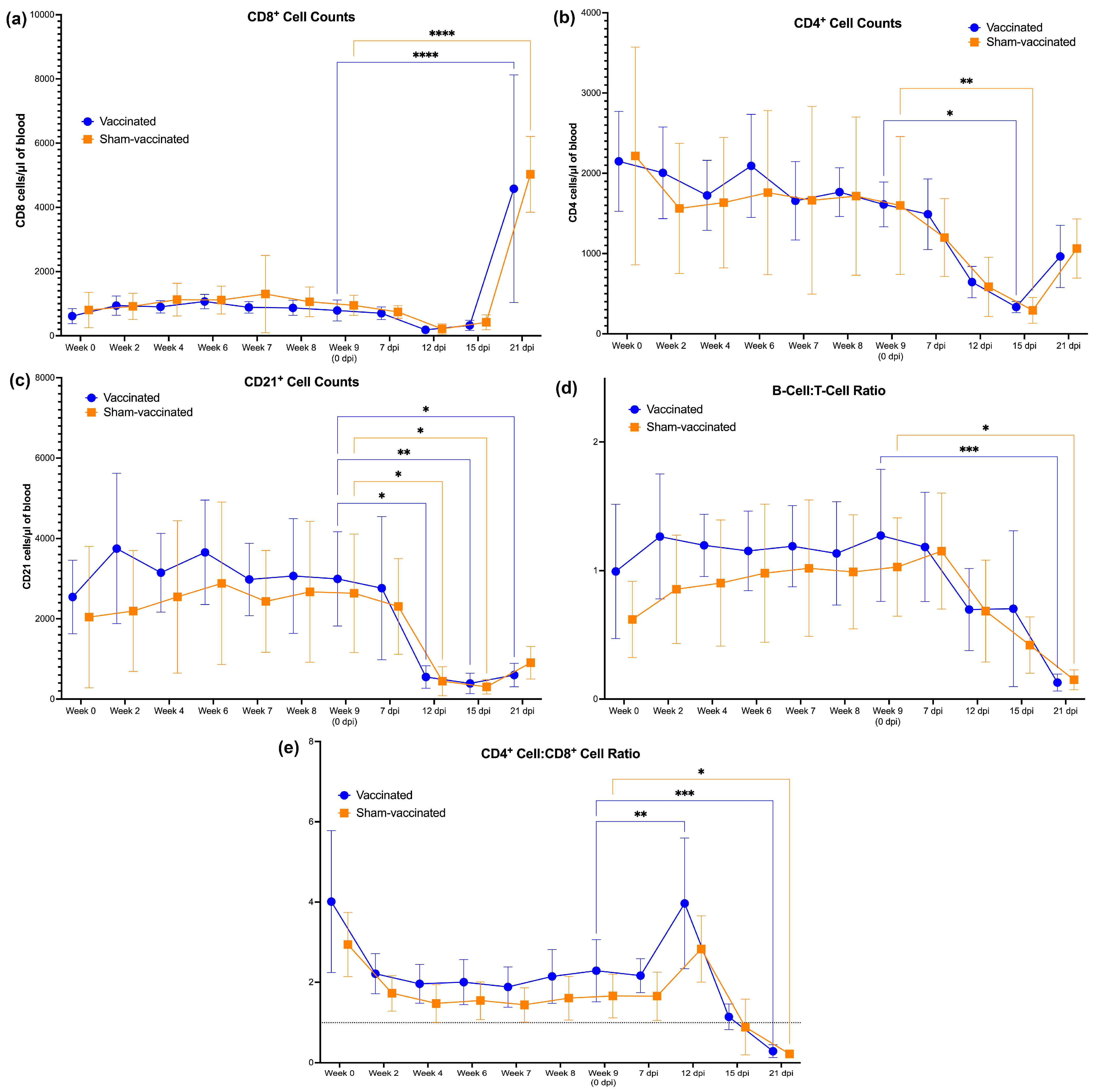 Vaccines 11 00573 g005 Vaccines 11 00573 g005