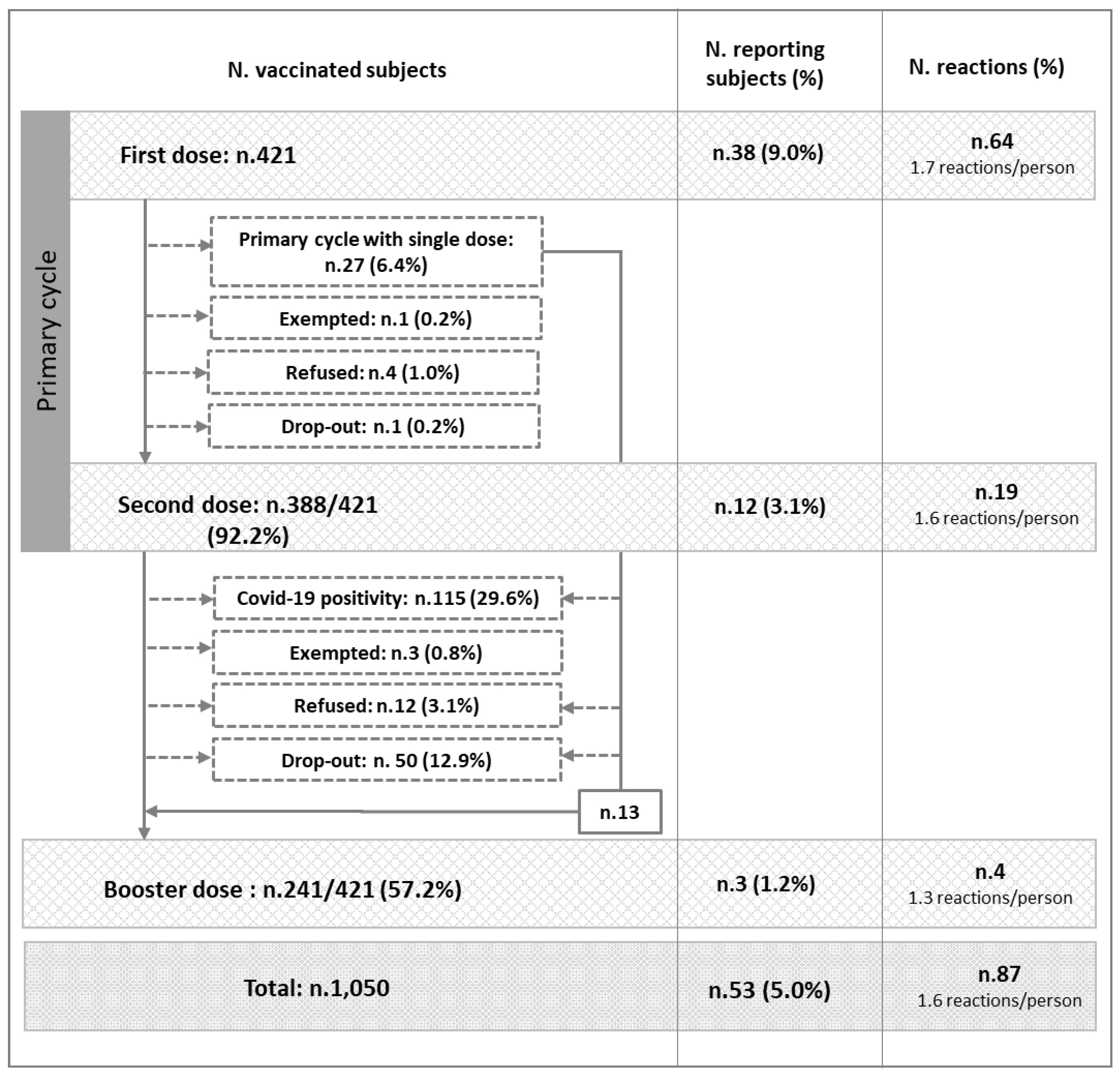 Vaccines 11 00574 g001