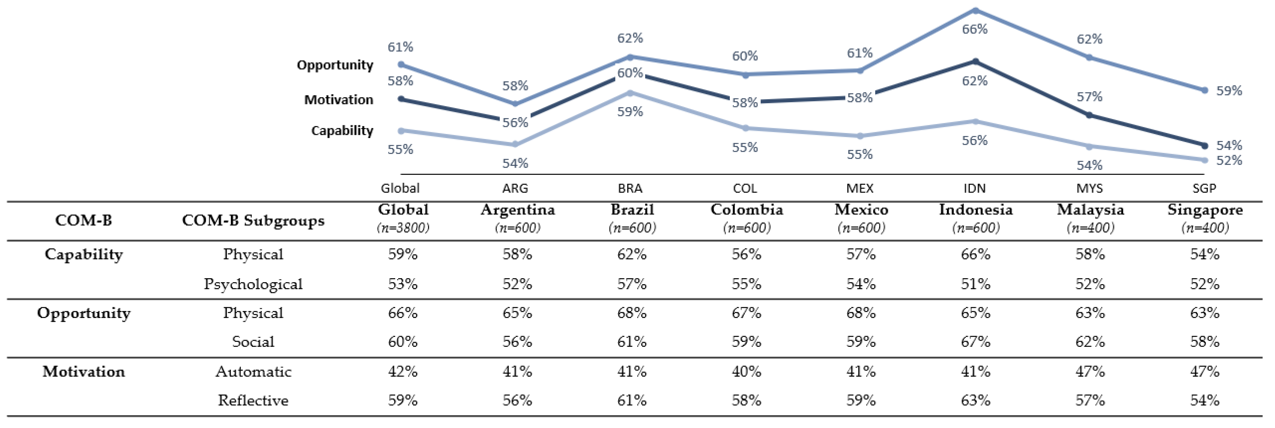 Vaccines 11 00575 g003