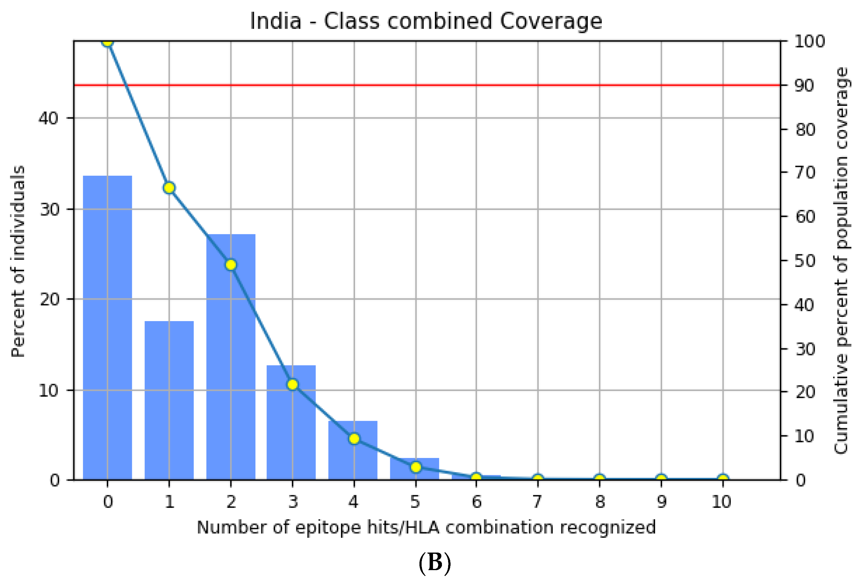 Vaccines 11 00577 g002b