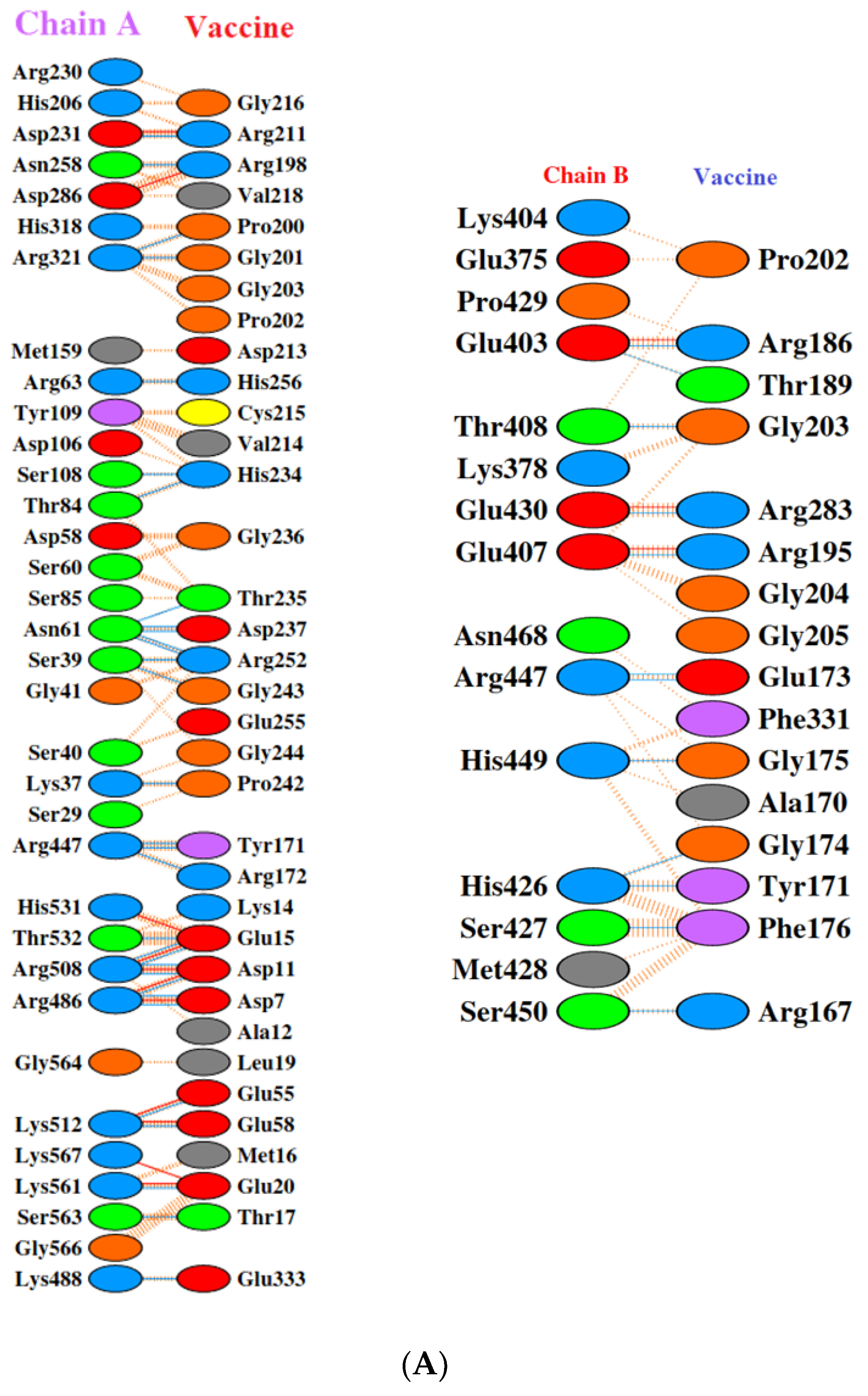Vaccines 11 00577 g006a
