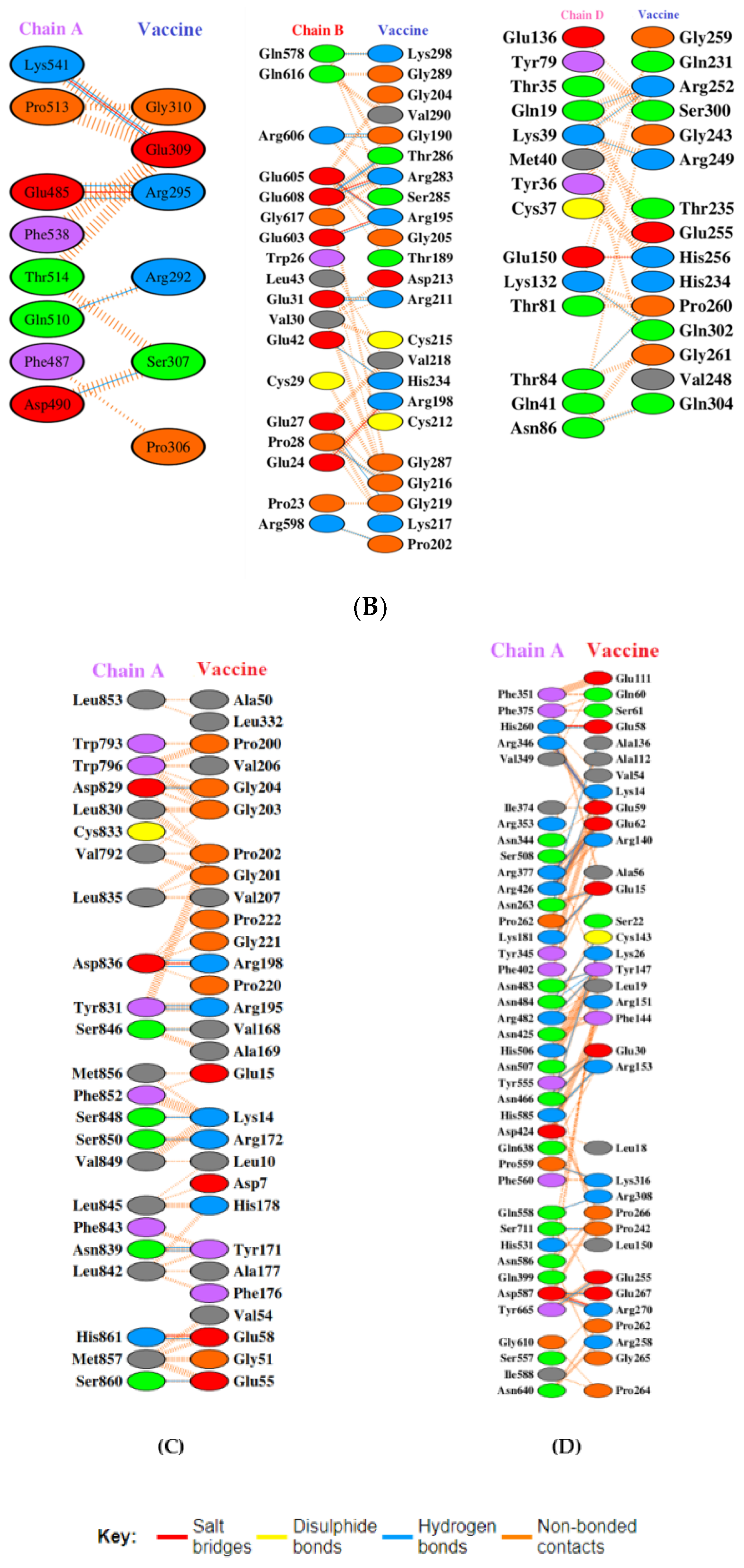 Vaccines 11 00577 g006b