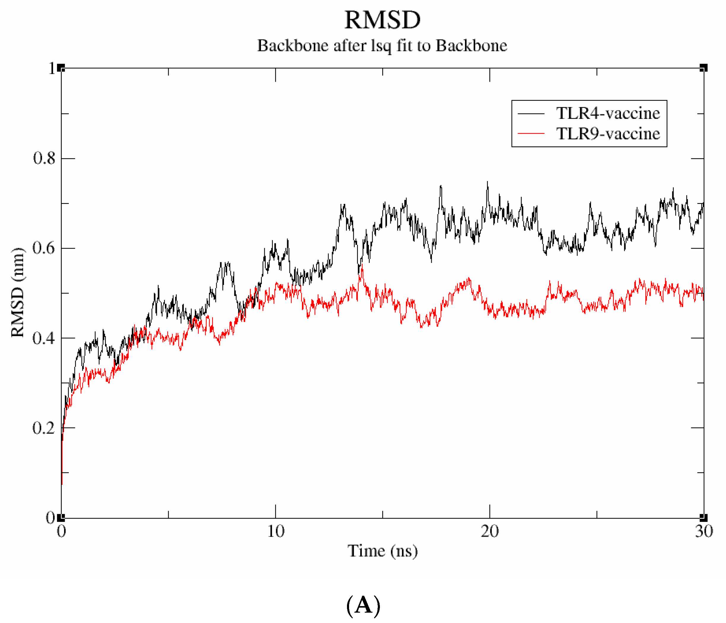 Vaccines 11 00577 g007a