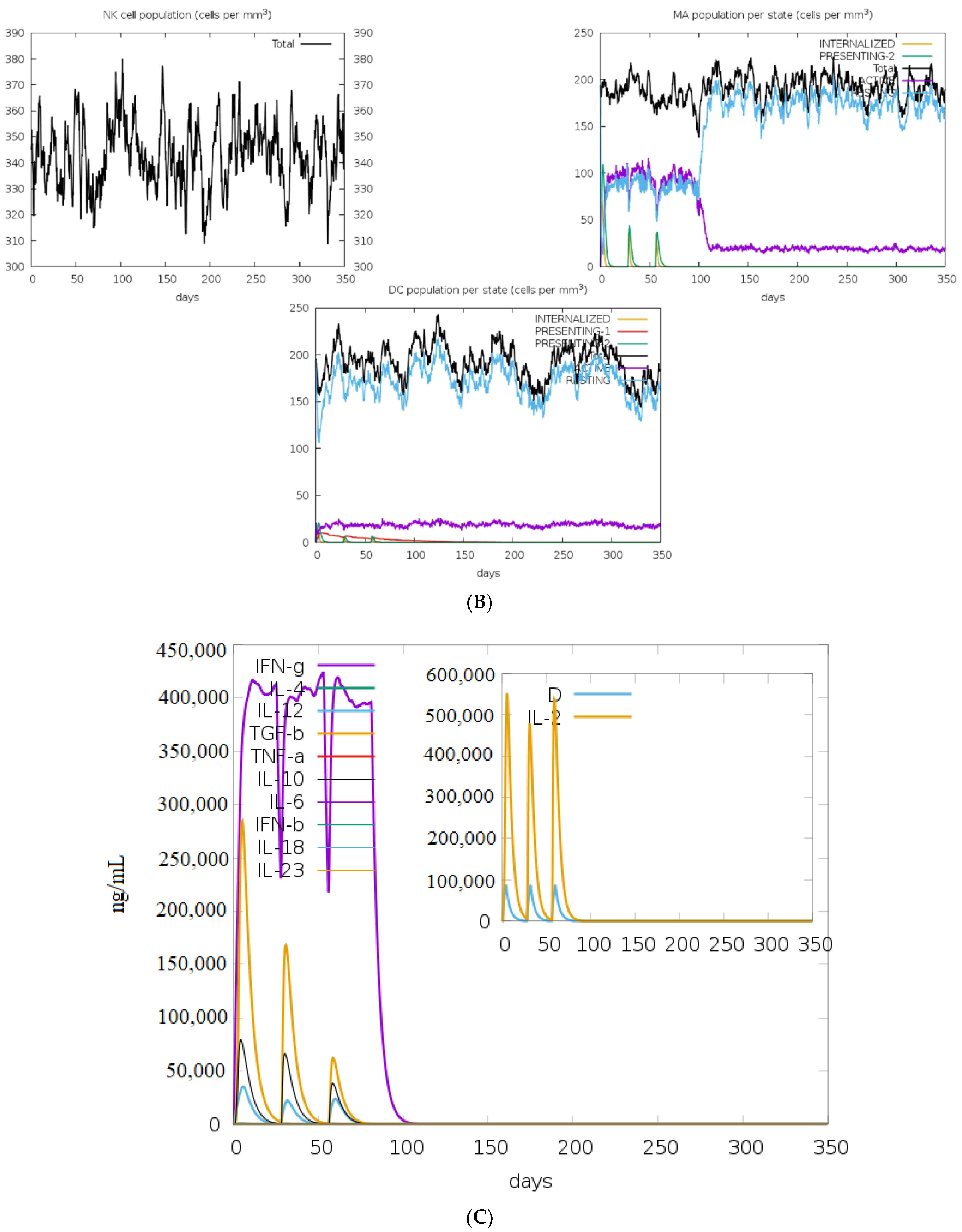 Vaccines 11 00577 g009b