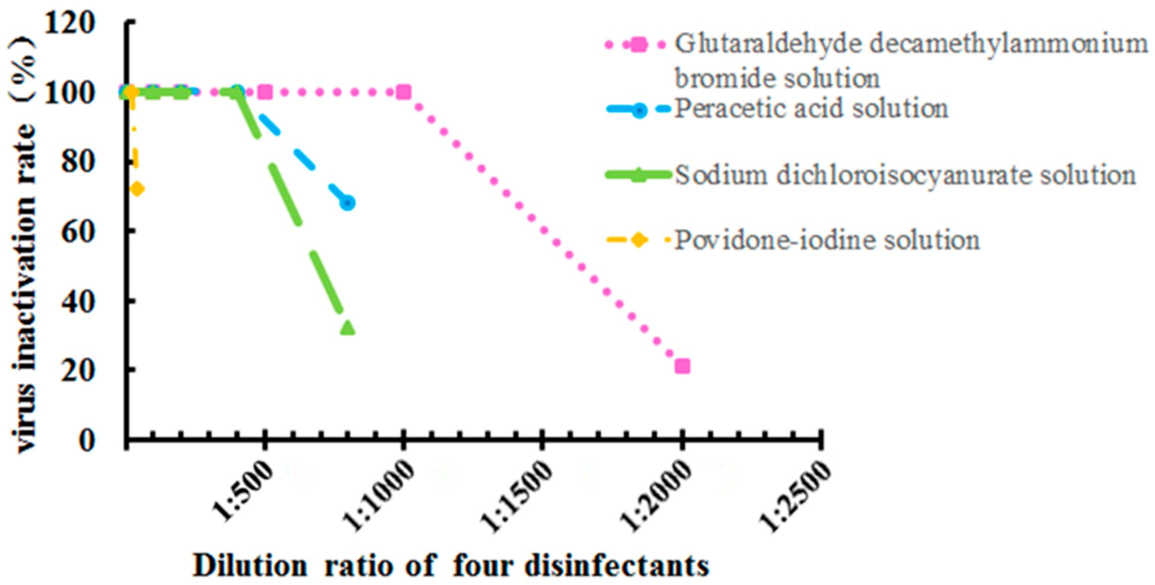 Vaccines 11 00579 g003 Vaccines 11 00579 g003
