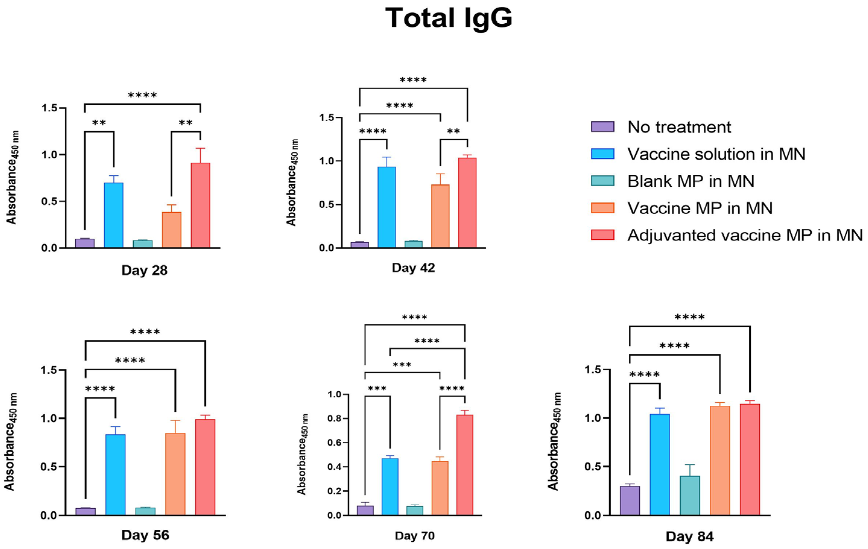 Vaccines 11 00583 g004