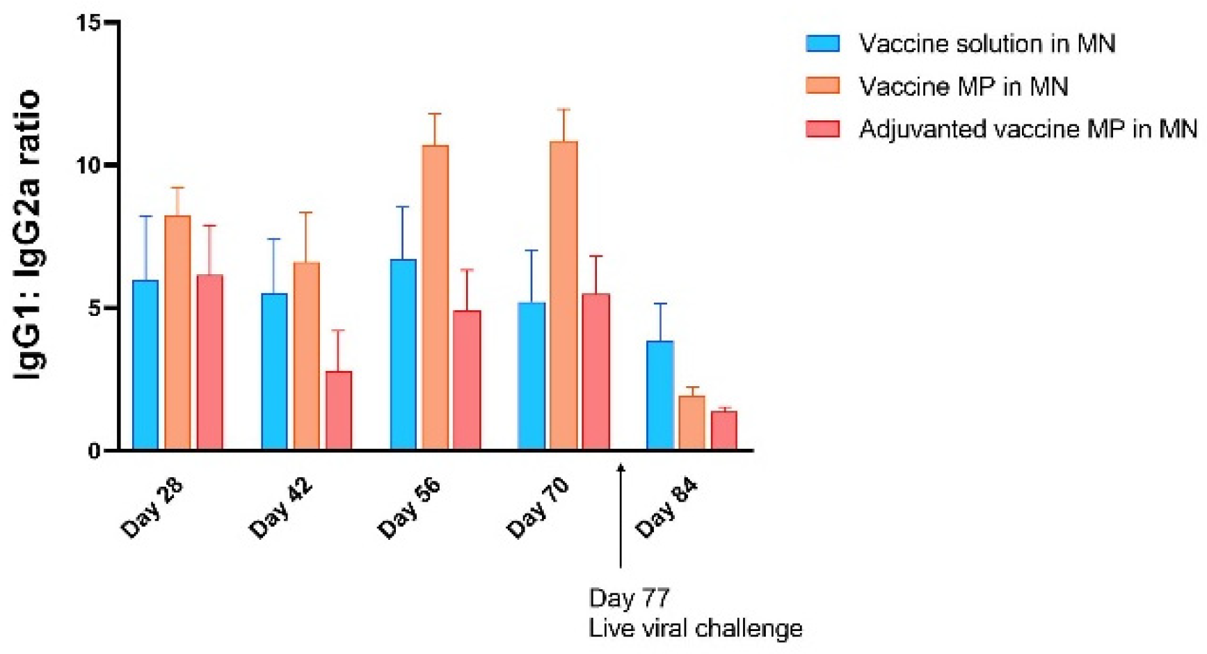 Vaccines 11 00583 g007