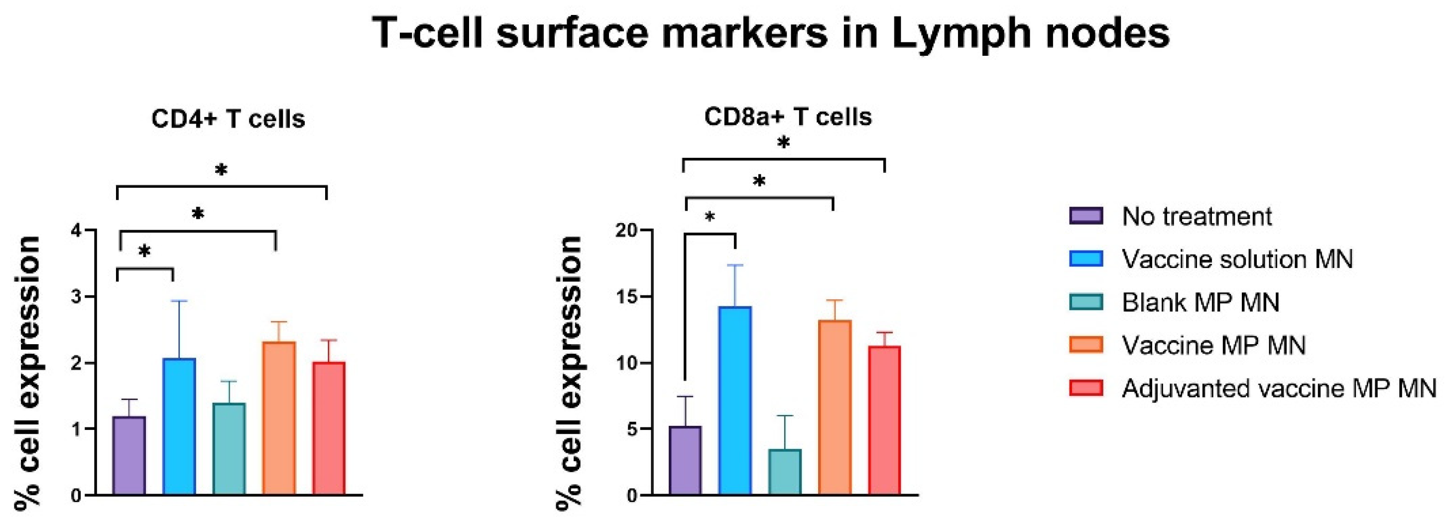 Vaccines 11 00583 g008