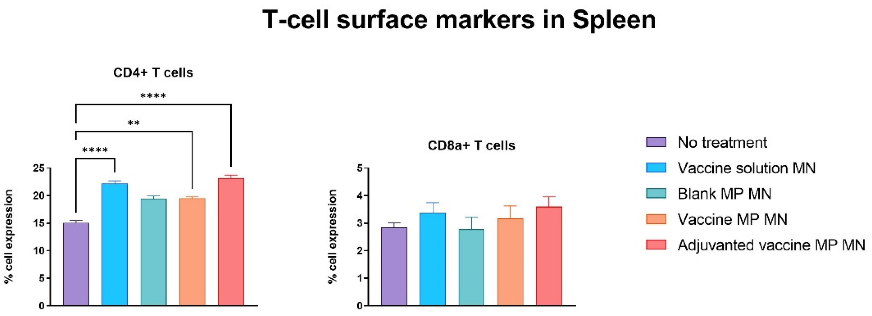 Vaccines 11 00583 g009