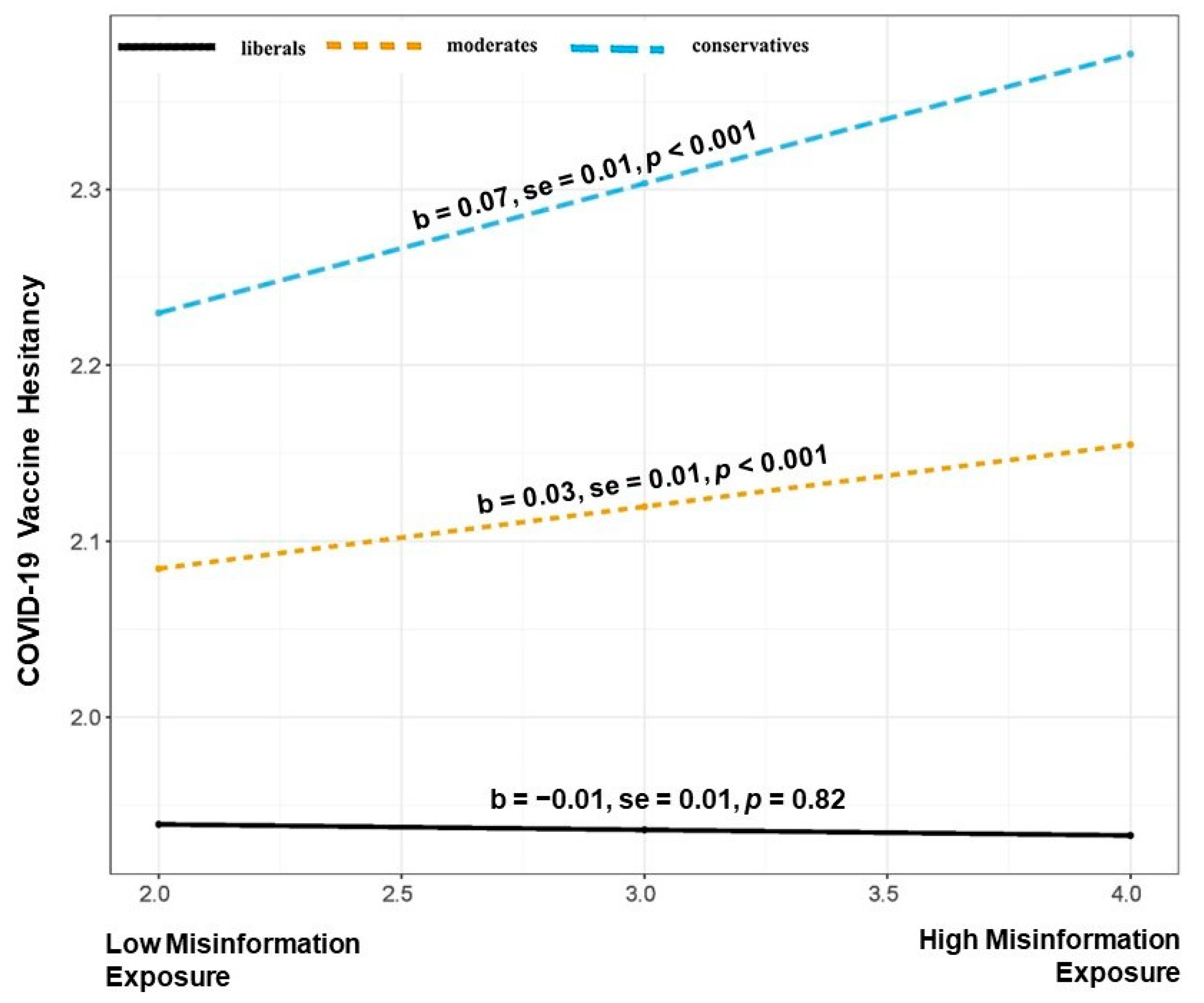 Vaccines 11 00586 g001