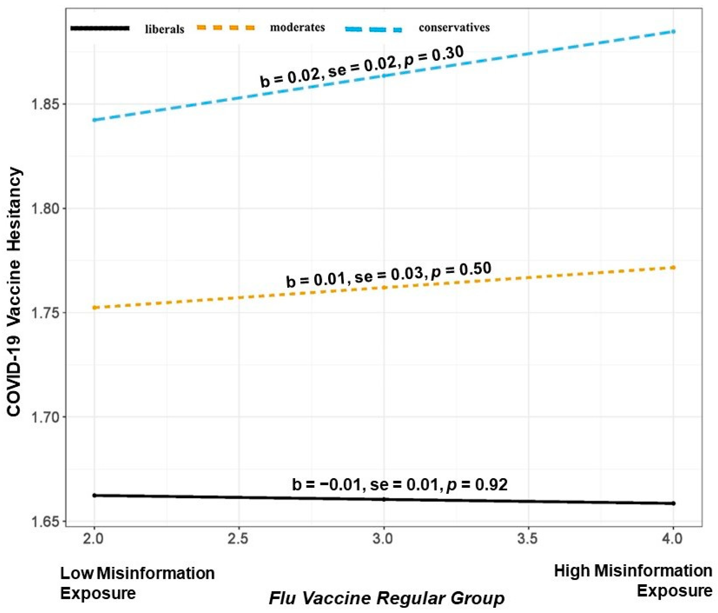 Vaccines 11 00586 g004