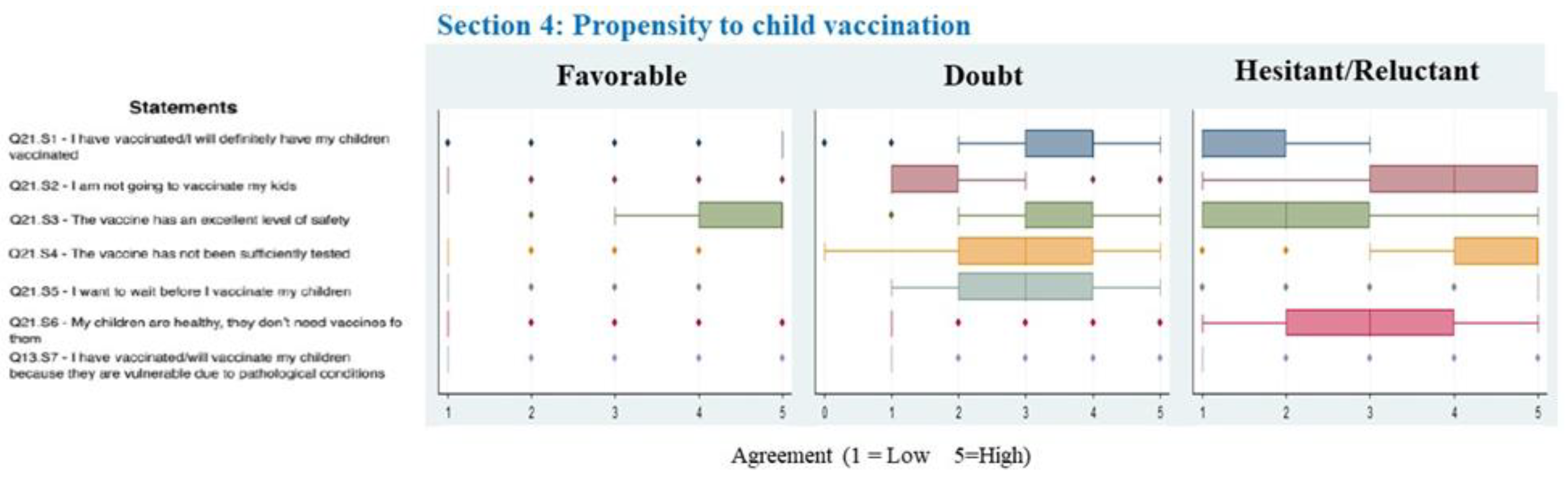 Vaccines 11 00587 g003 Vaccines 11 00587 g003