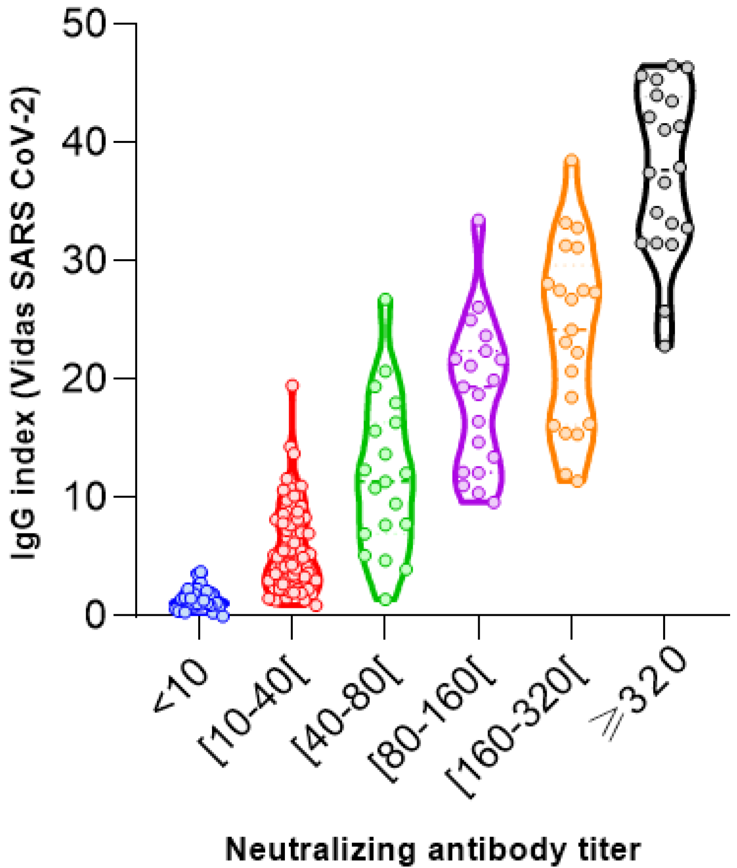 Vaccines 11 00590 g005 550
