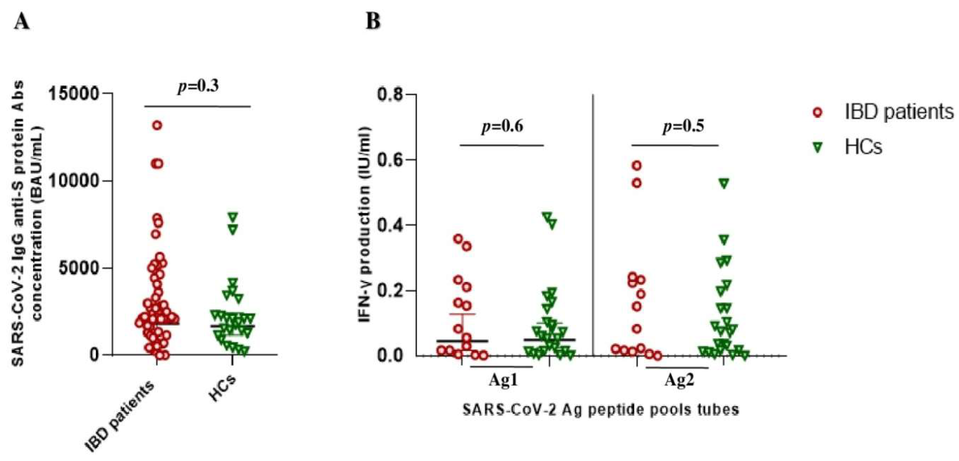 Vaccines 11 00591 g001 Vaccines 11 00591 g001