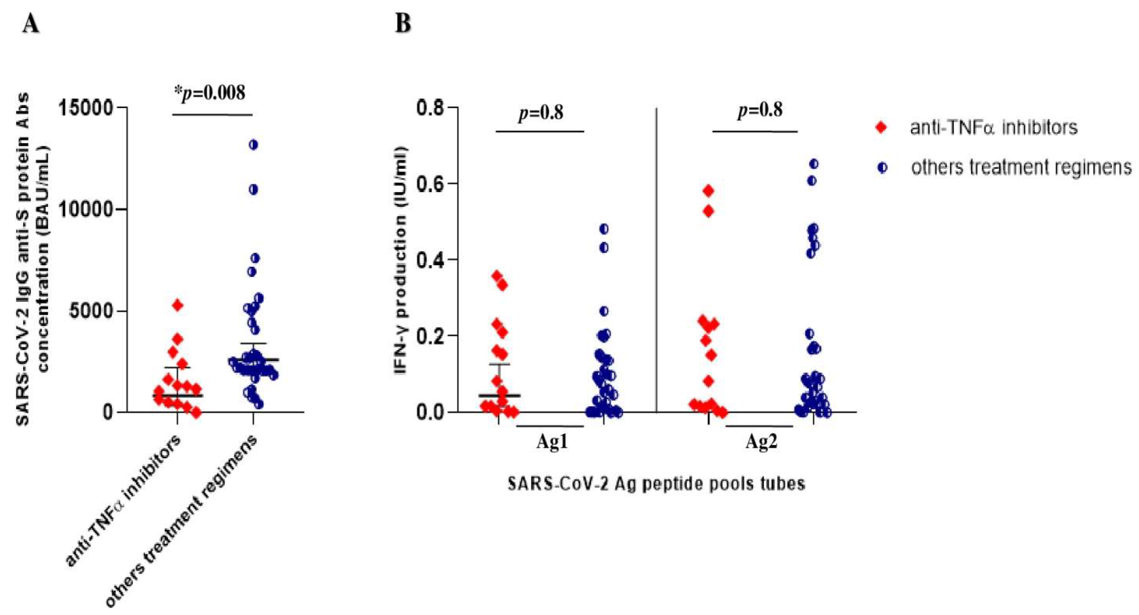 Vaccines 11 00591 g003 Vaccines 11 00591 g003